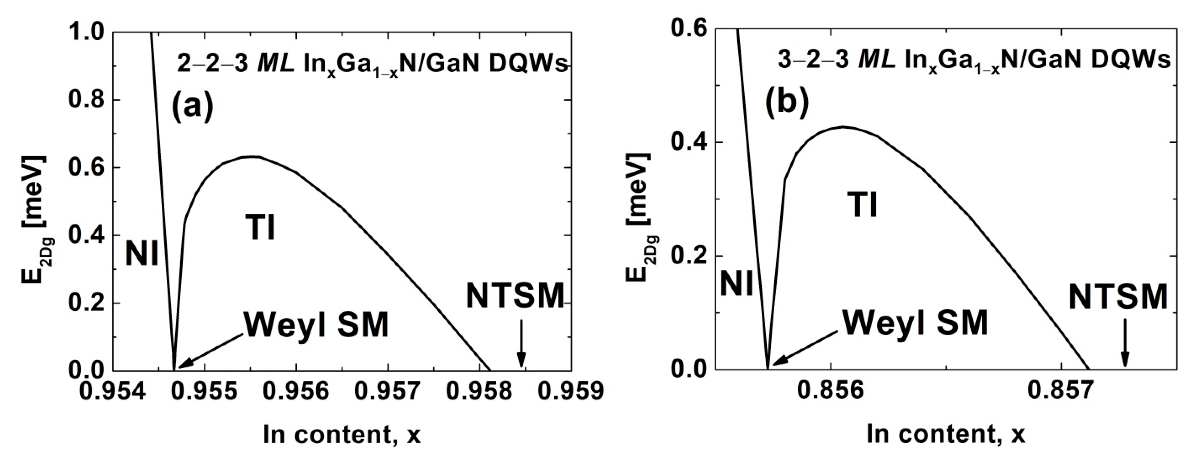 Nanomaterials 12 02418 g003