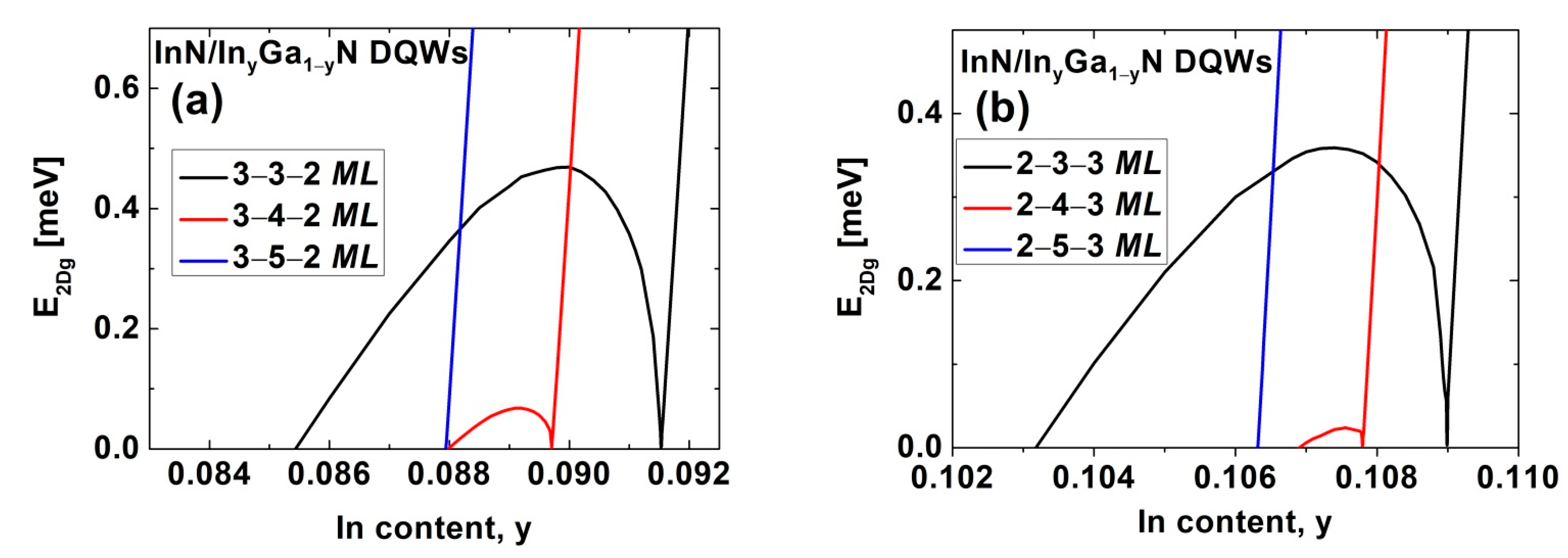 Nanomaterials 12 02418 g005a
