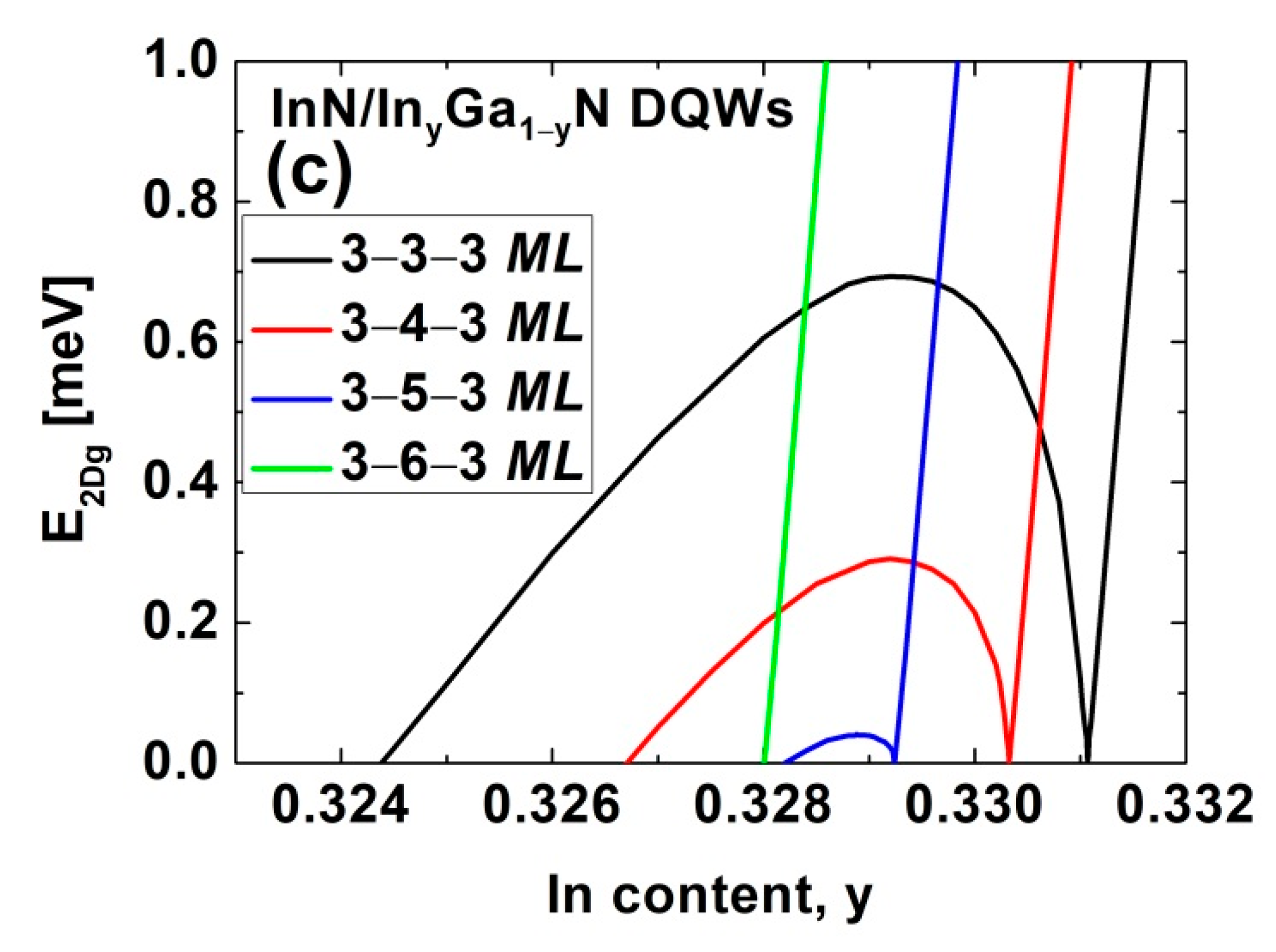 Nanomaterials 12 02418 g005b