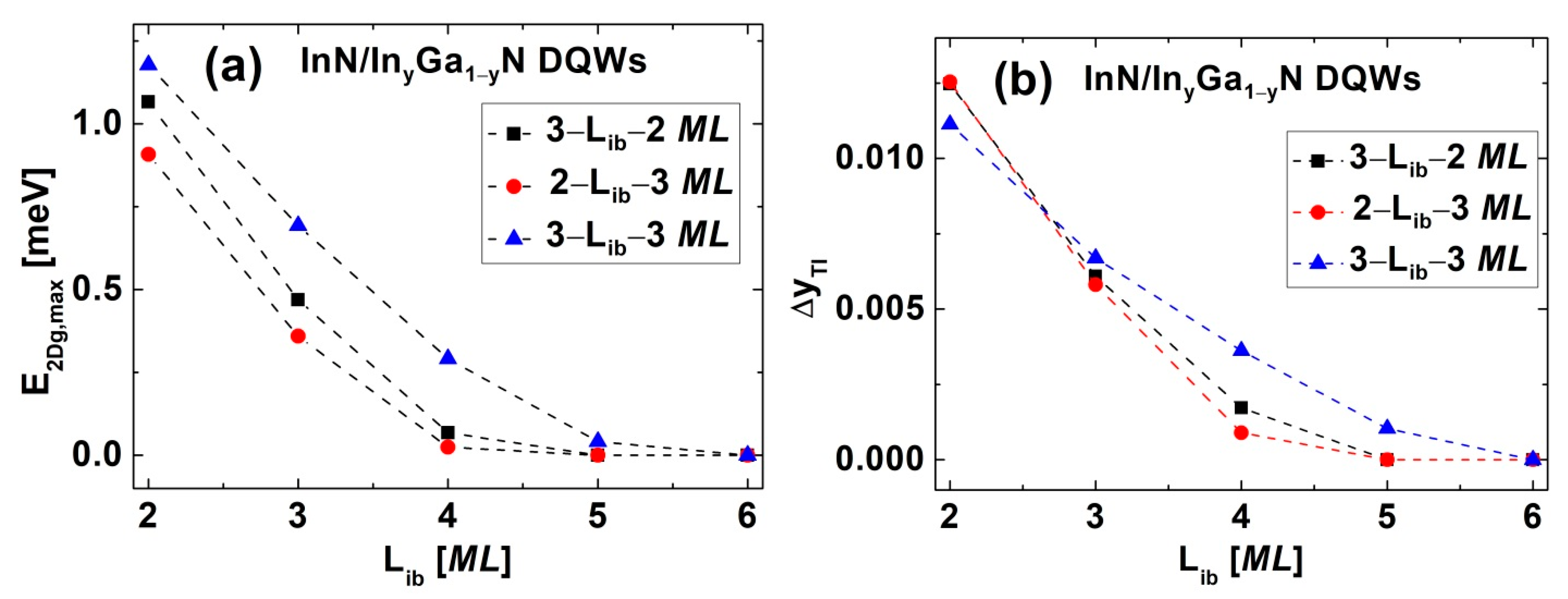 Nanomaterials 12 02418 g006