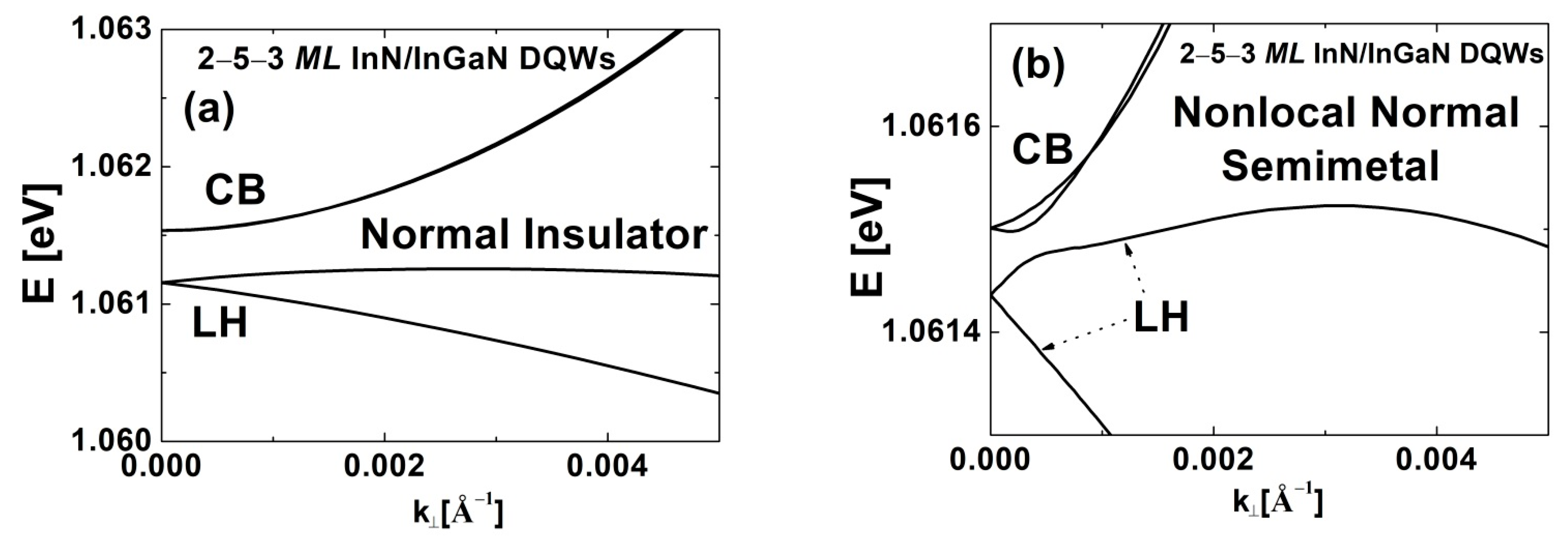 Nanomaterials 12 02418 g007a