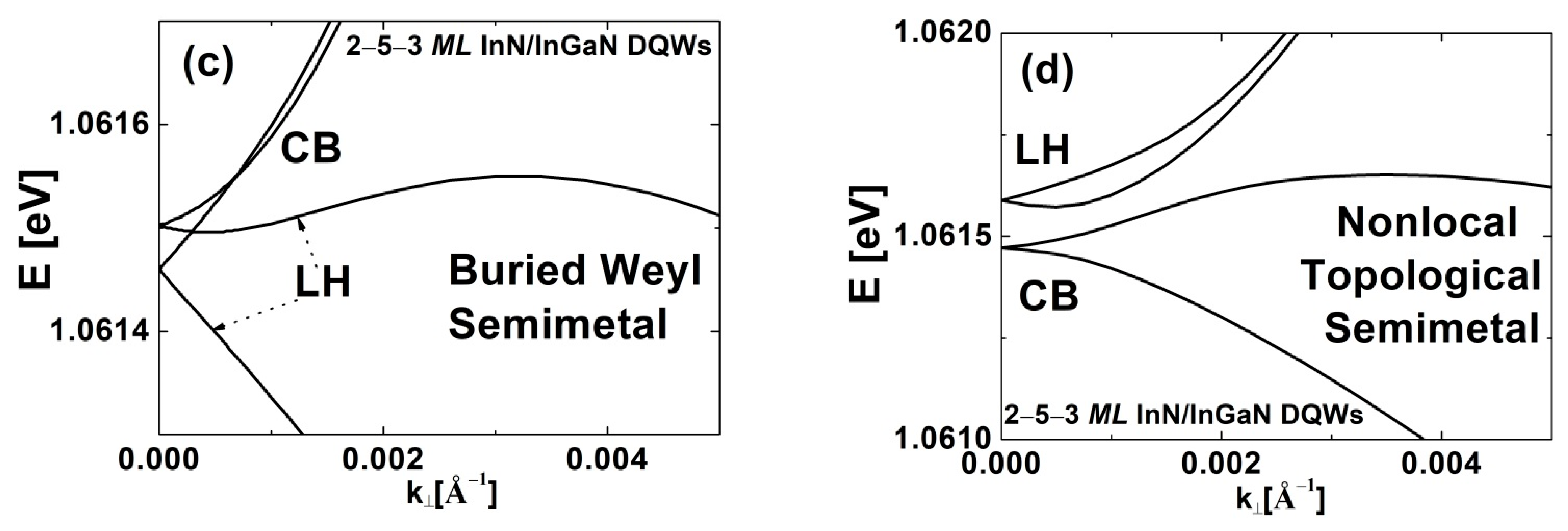 Nanomaterials 12 02418 g007b