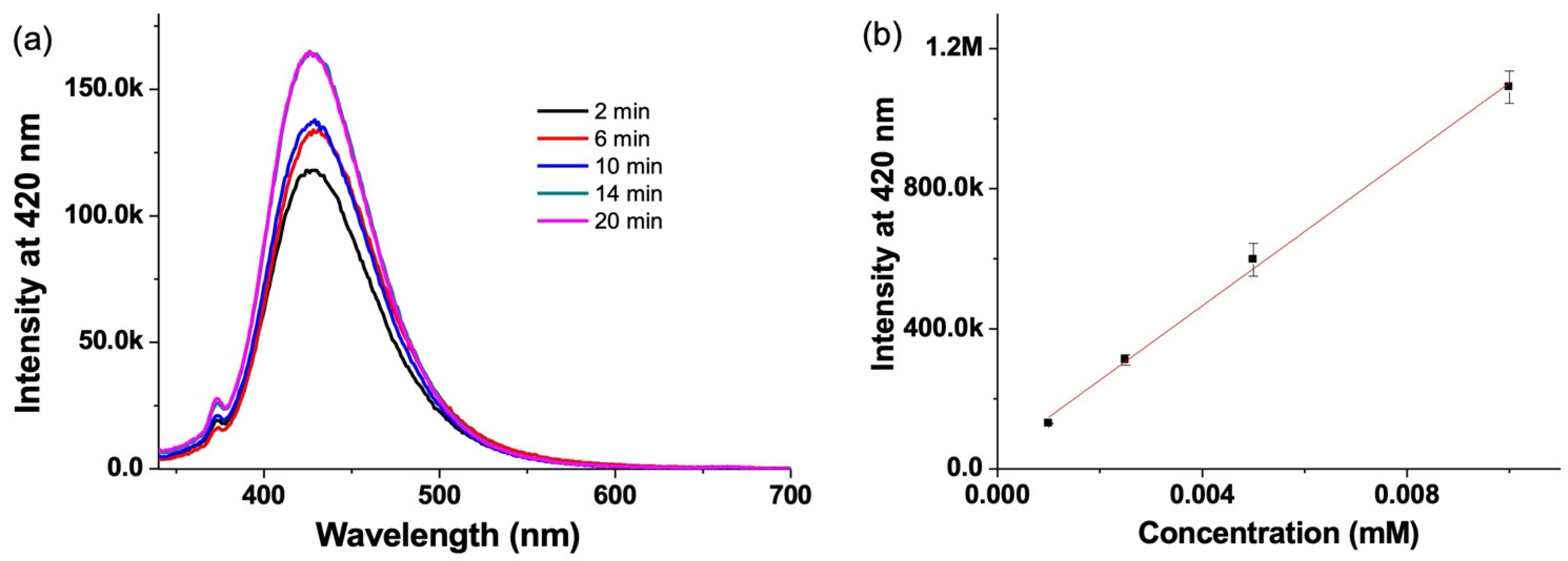 Nanomaterials 12 02422 g005
