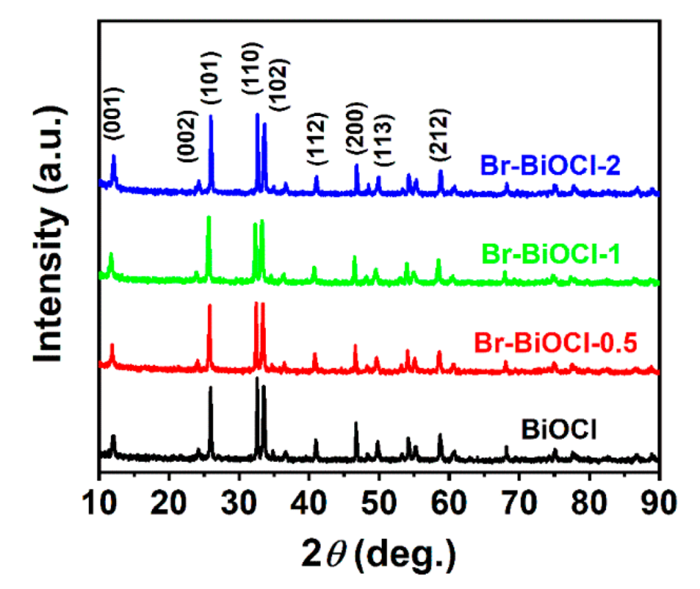 Nanomaterials 12 02423 g001