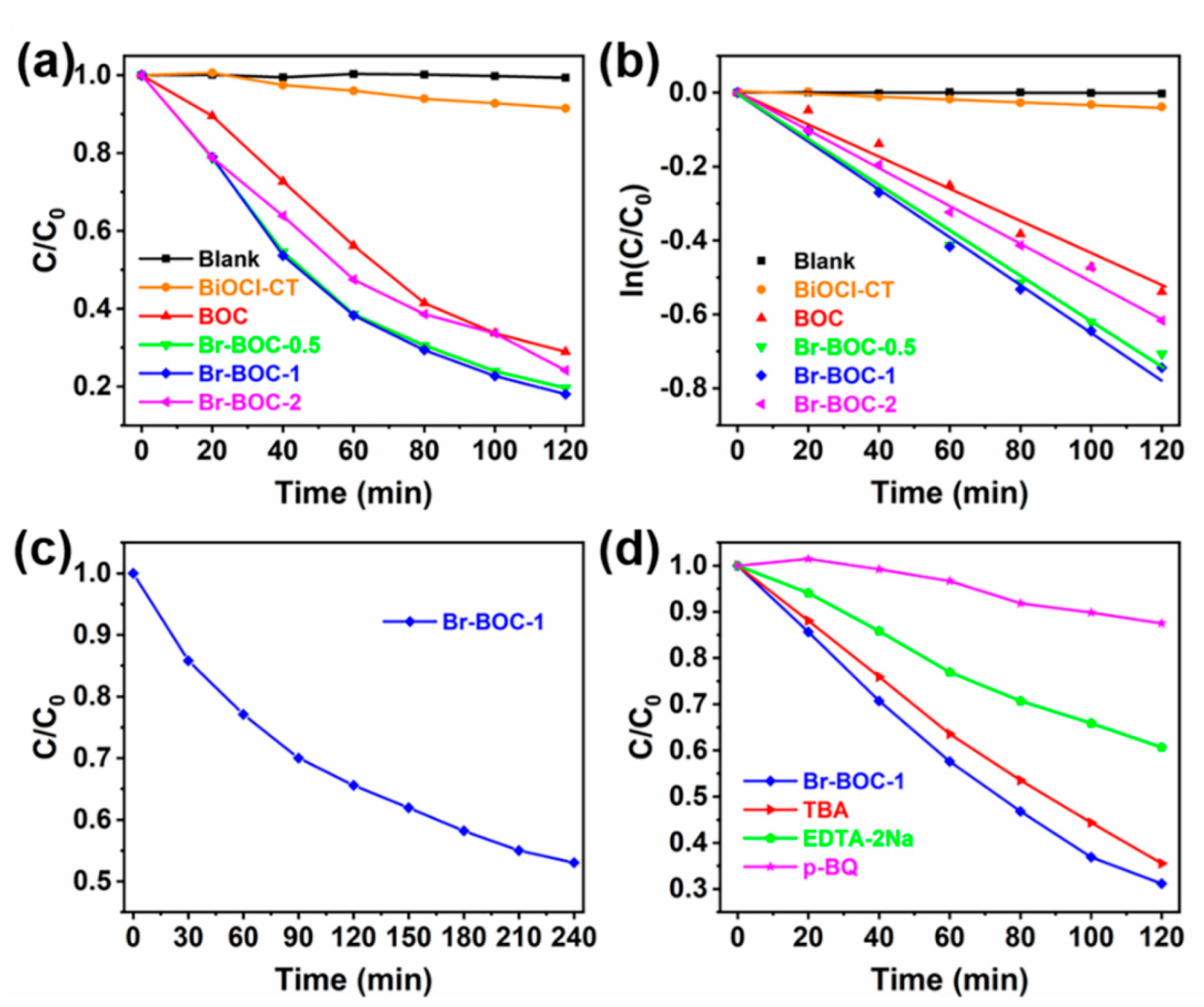 Nanomaterials 12 02423 g009