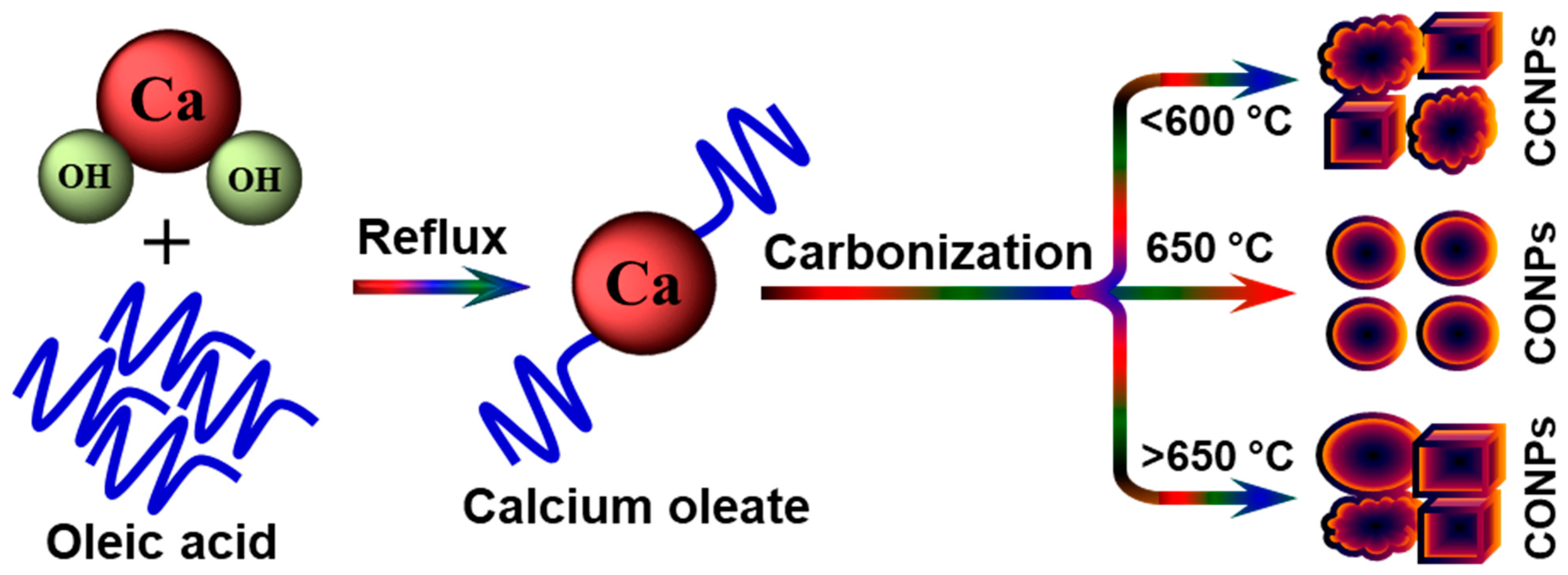 Nanomaterials 12 02424 sch001