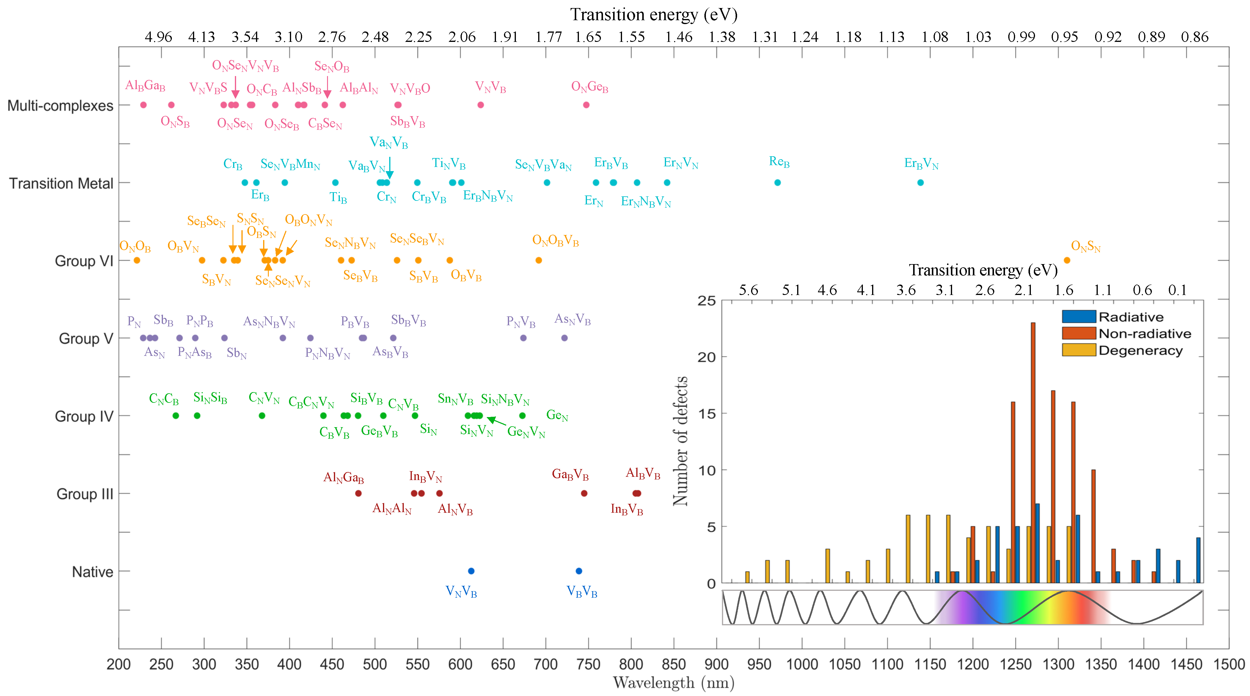 Nanomaterials 12 02427 g002 550