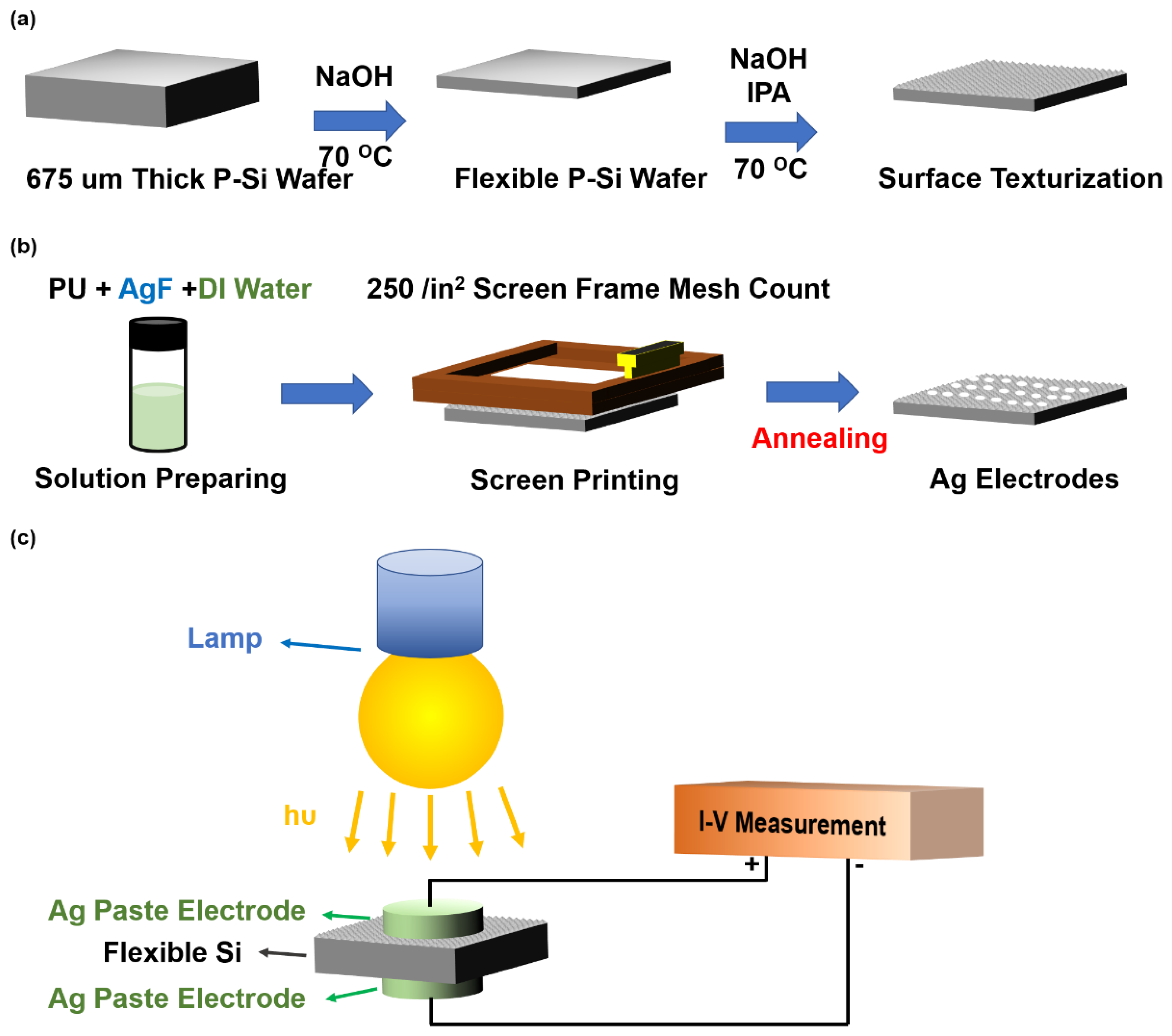 Nanomaterials 12 02428 g001