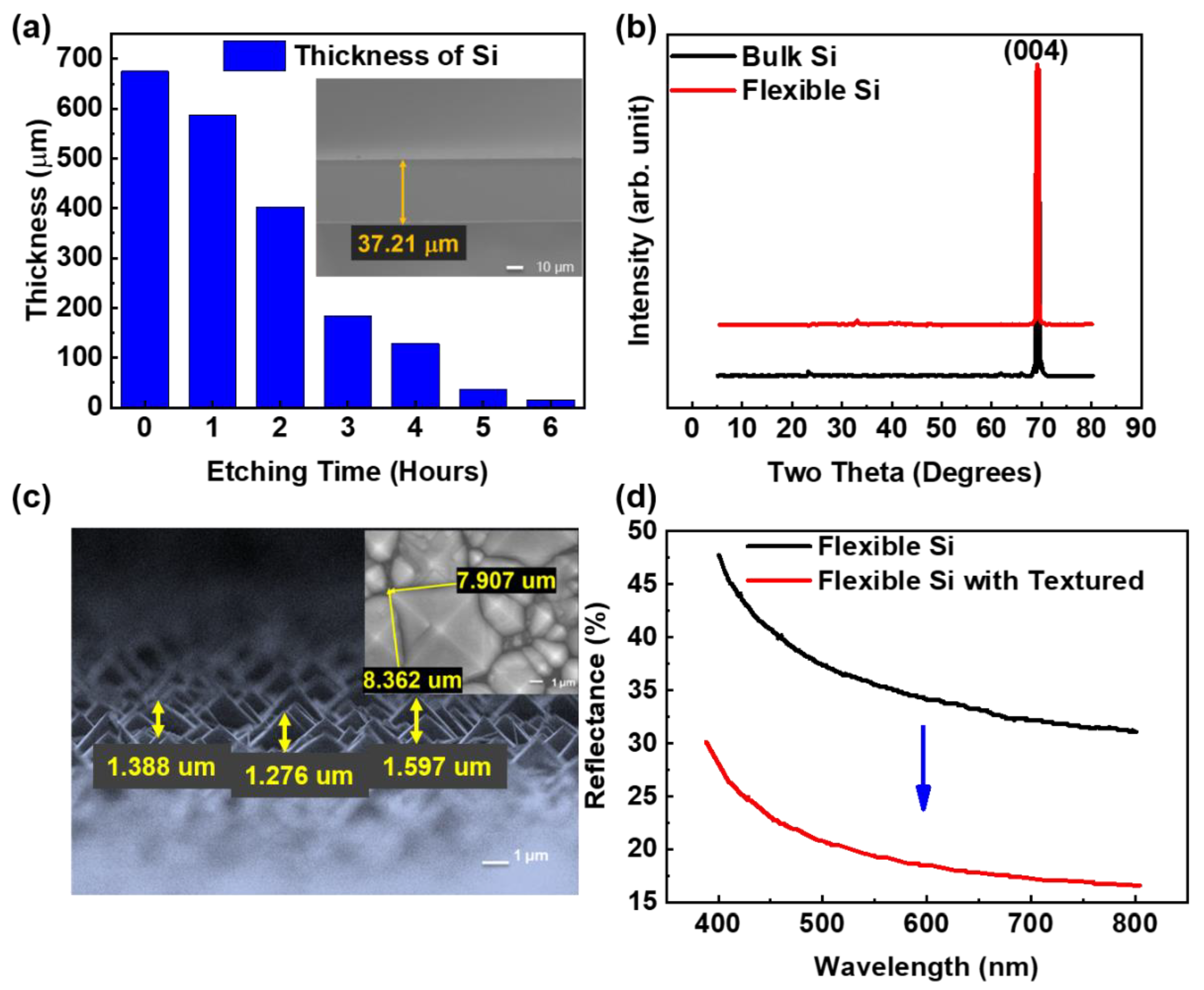 Nanomaterials 12 02428 g002