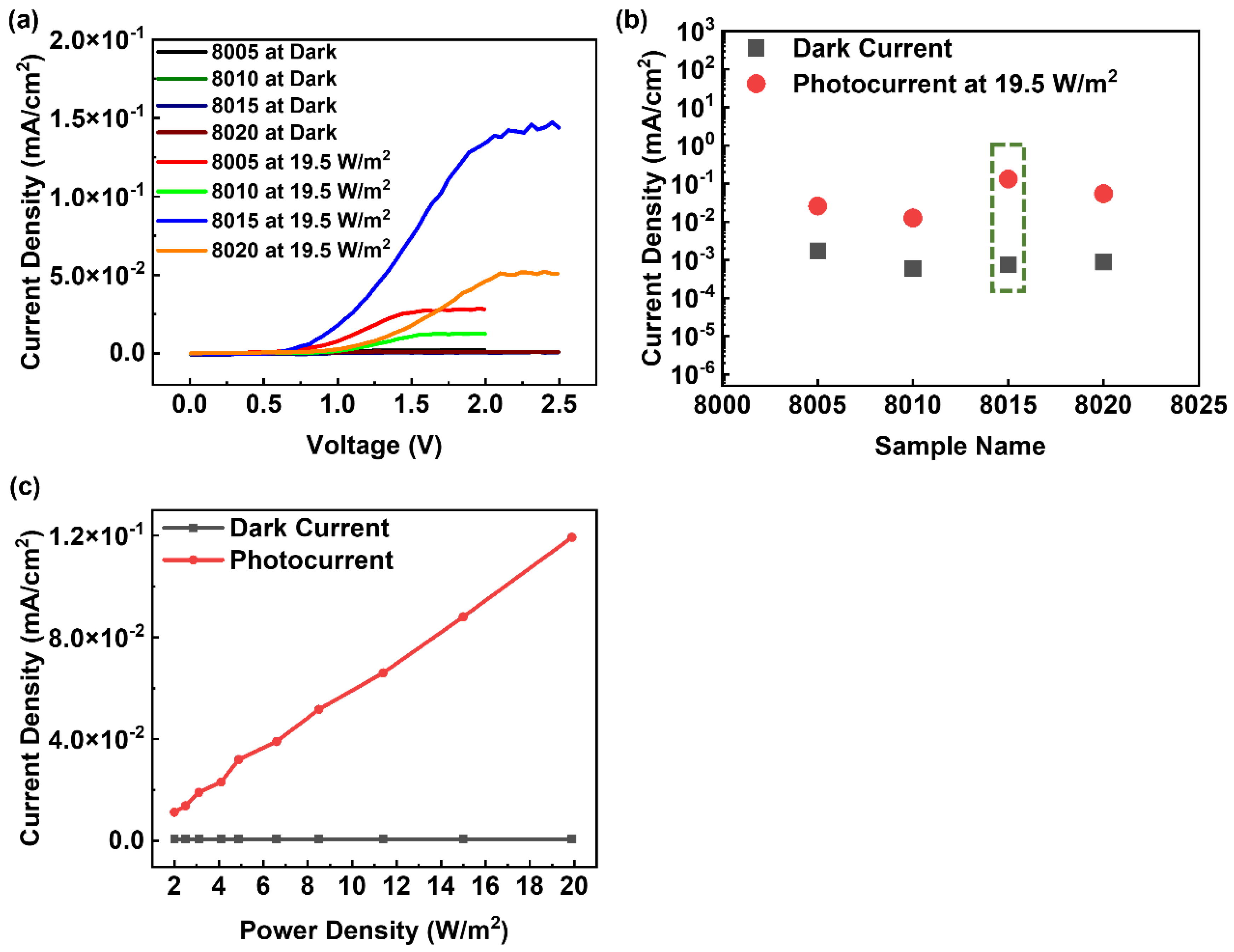 Nanomaterials 12 02428 g003