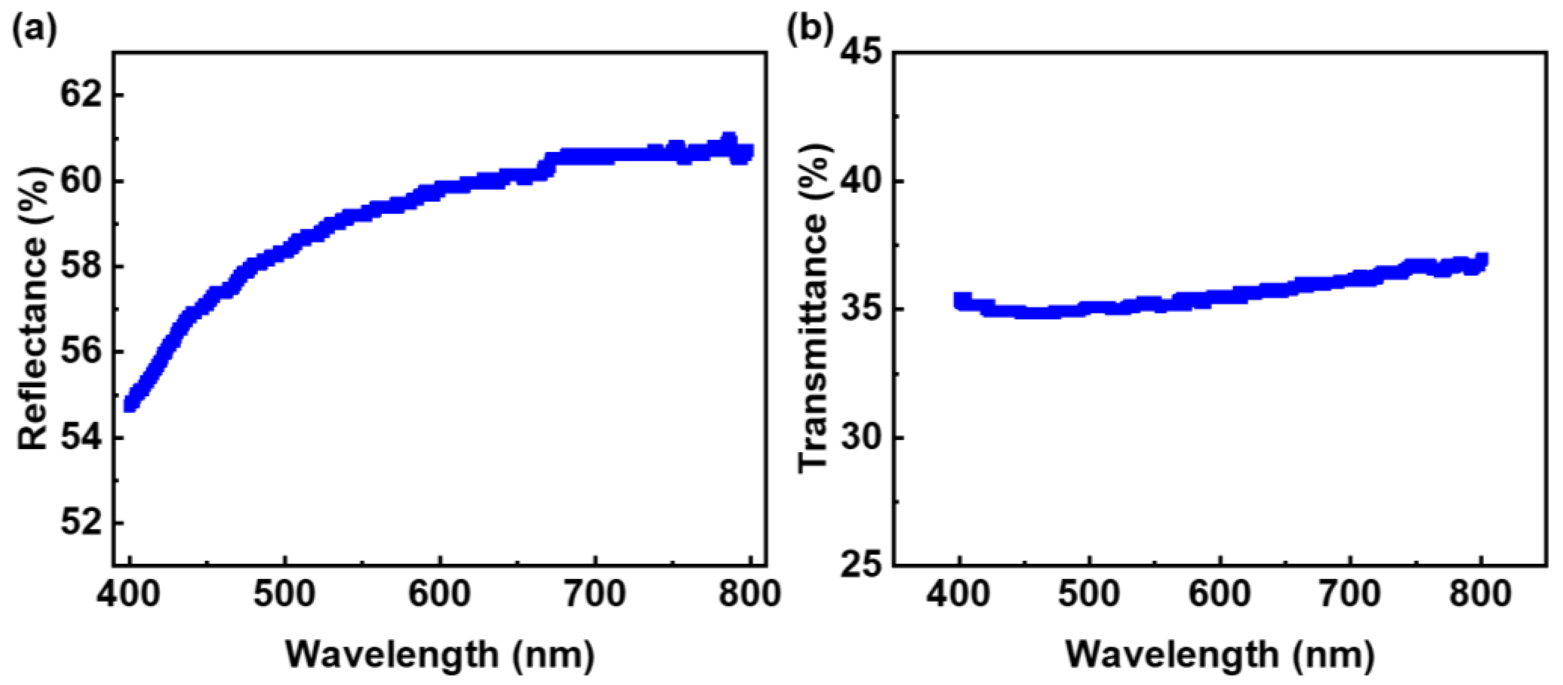 Nanomaterials 12 02428 g004