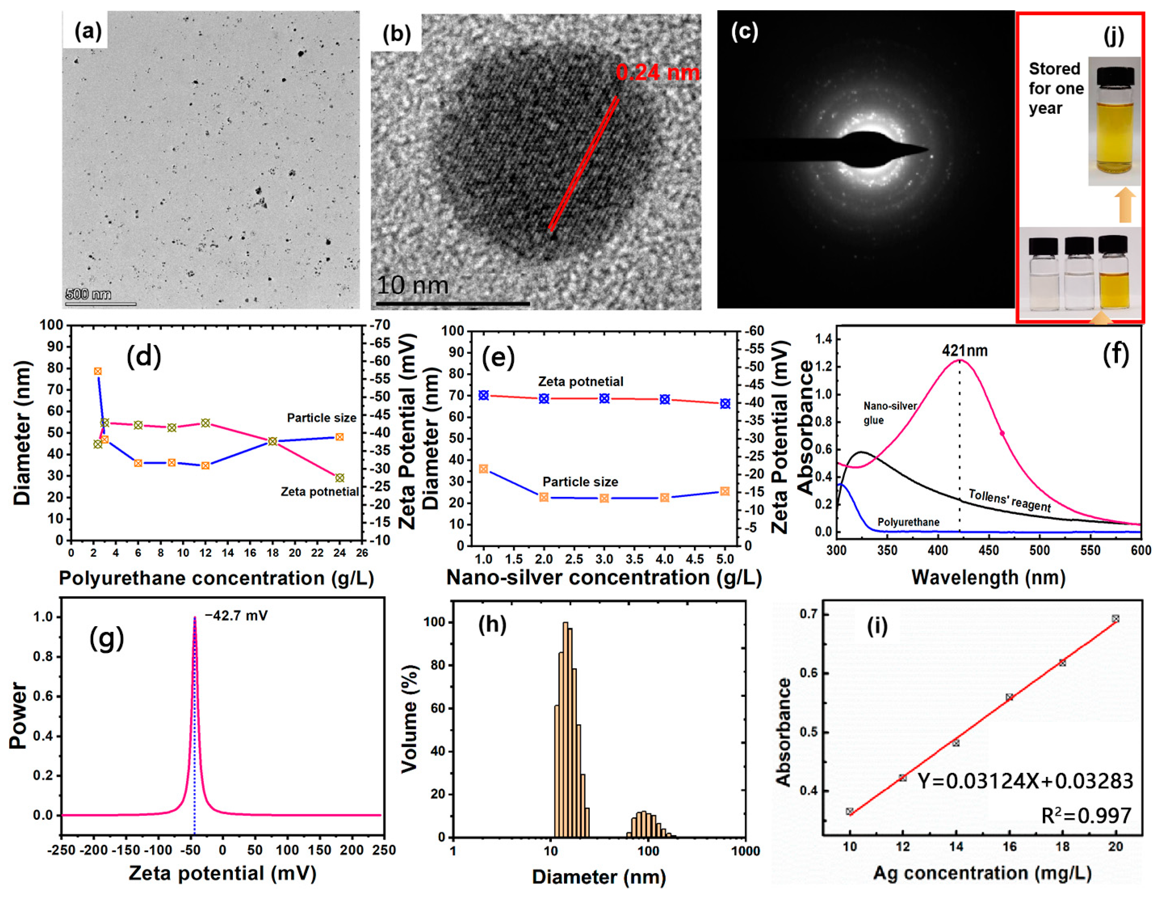Nanomaterials 12 02429 g001 550