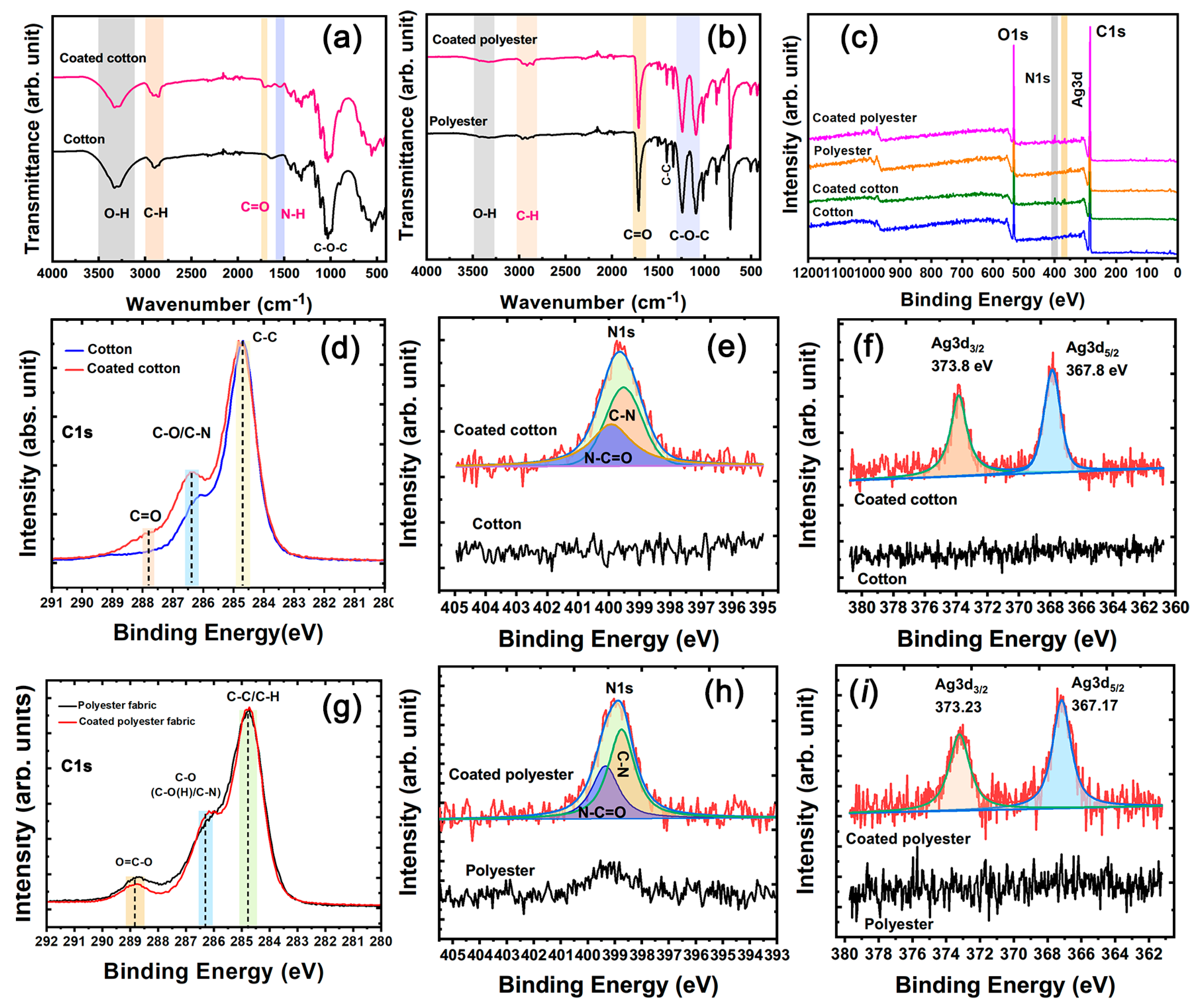 Nanomaterials 12 02429 g006 550