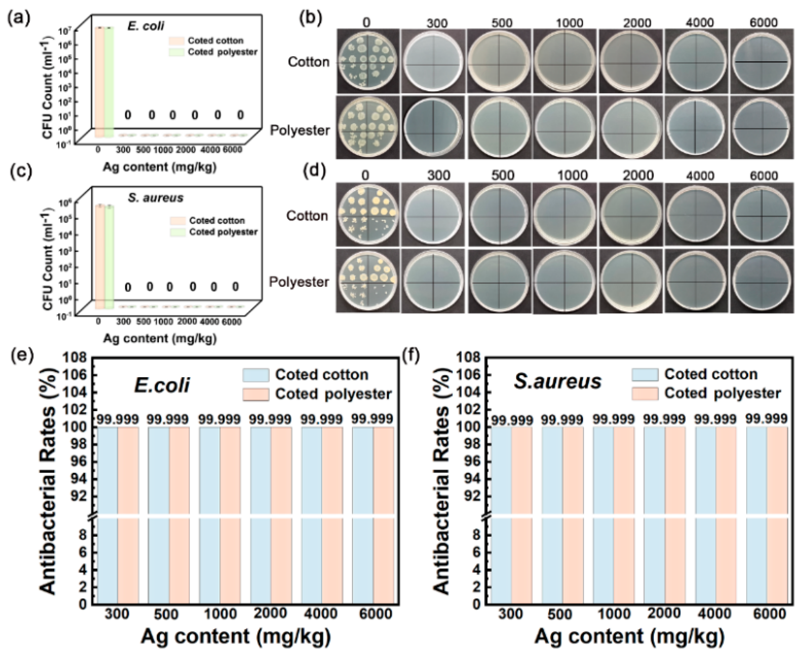 Nanomaterials 12 02429 g008 550