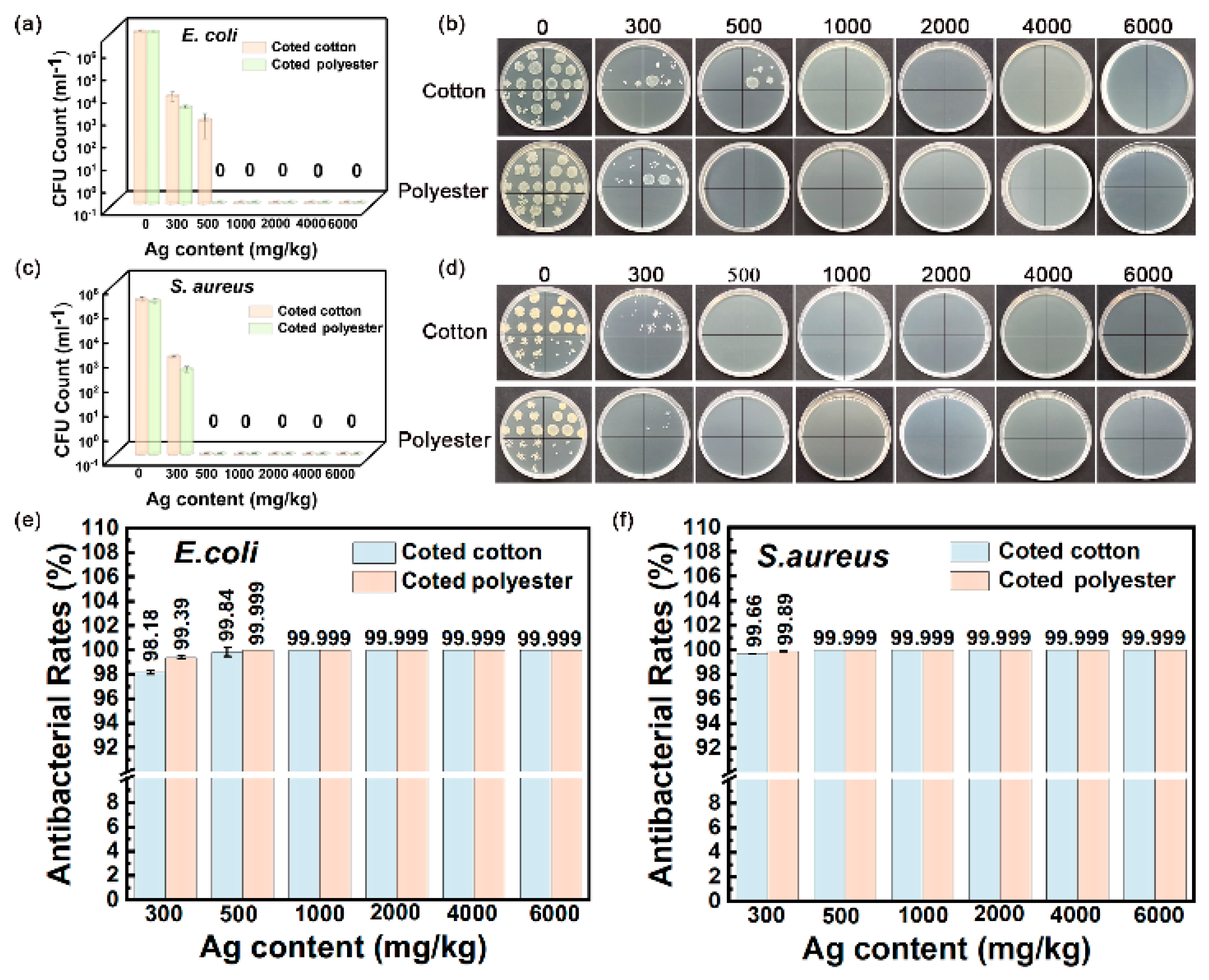 Nanomaterials 12 02429 g010 550