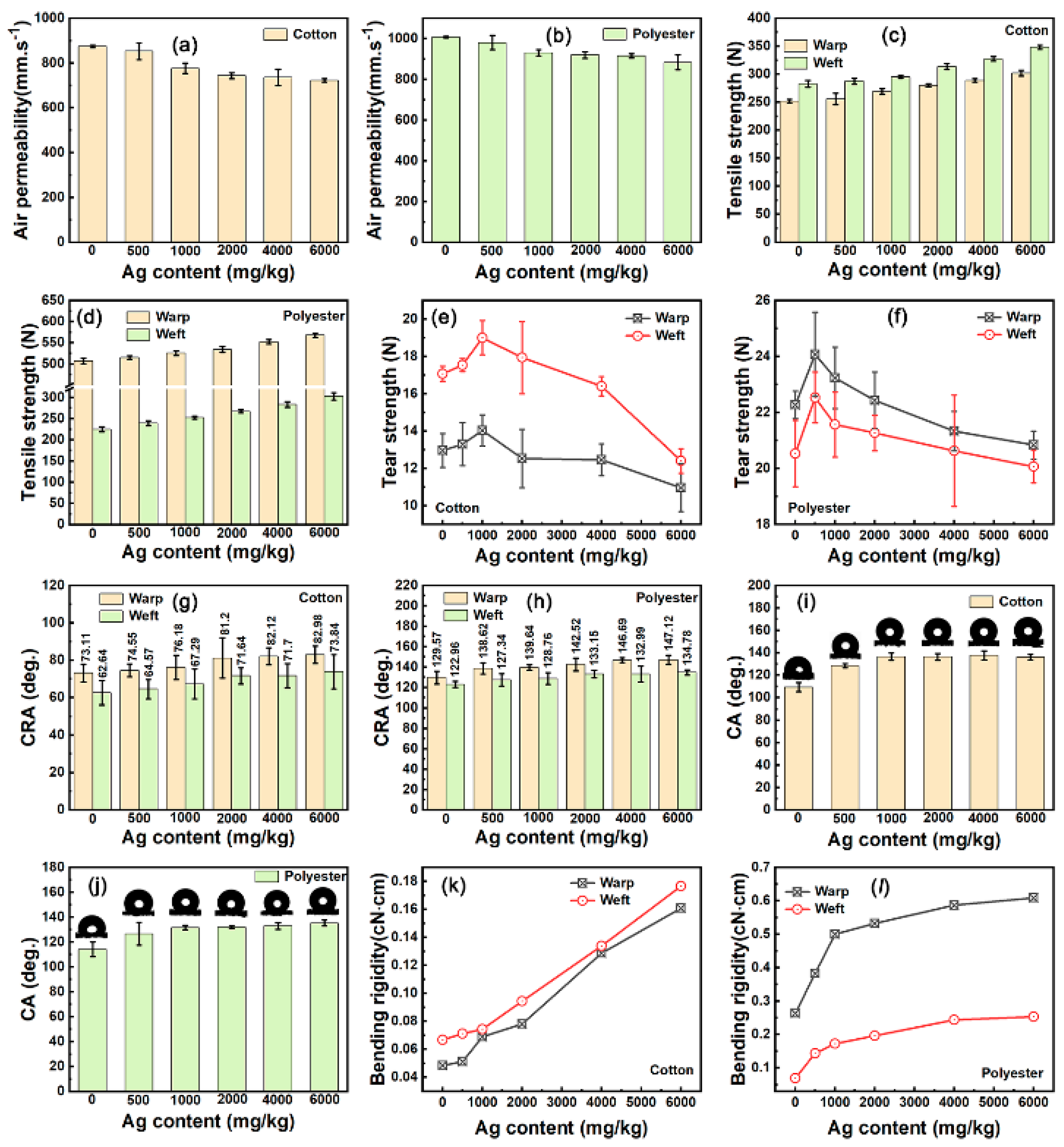 Nanomaterials 12 02429 g012 550