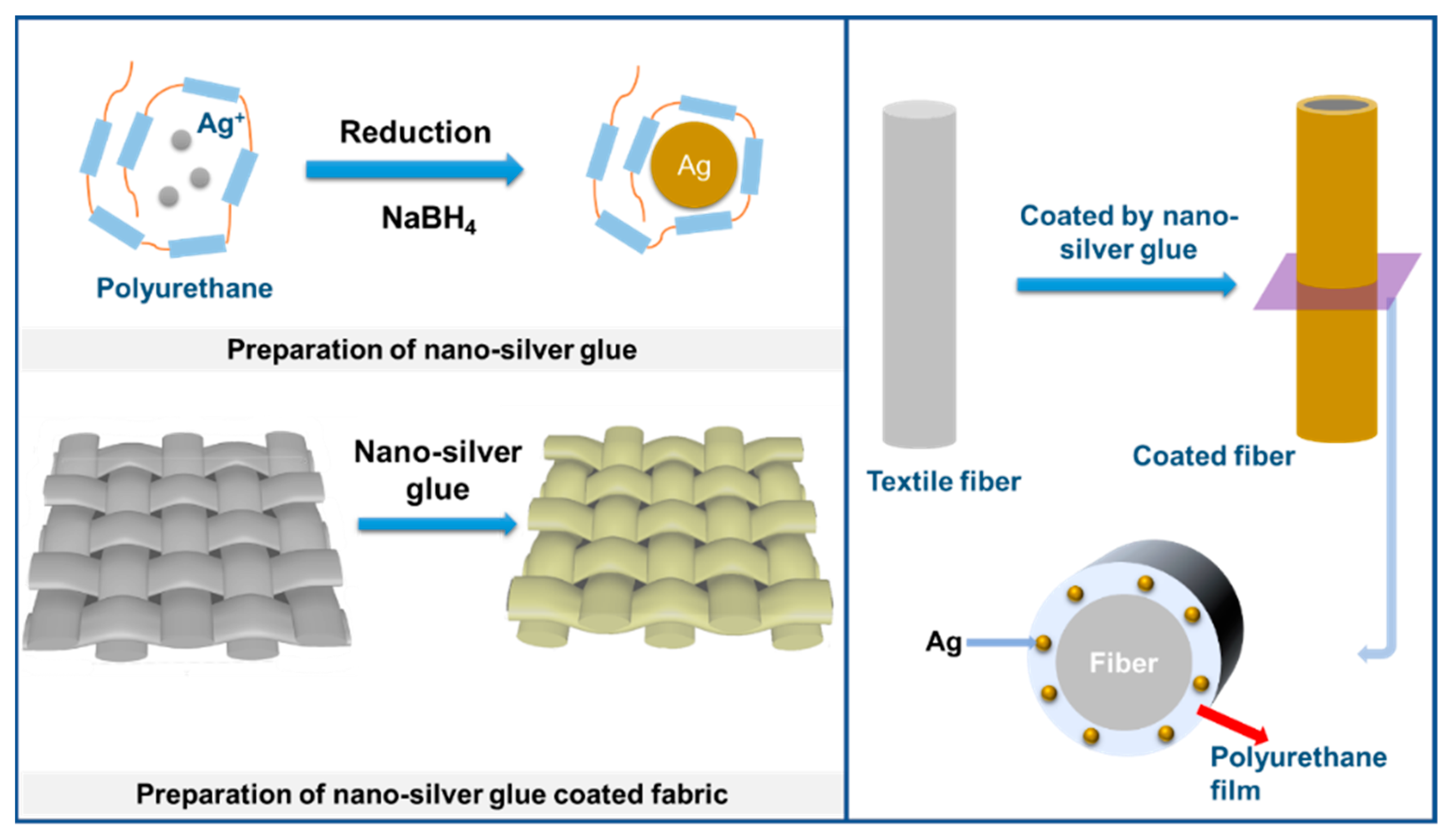 Nanomaterials 12 02429 sch001 550