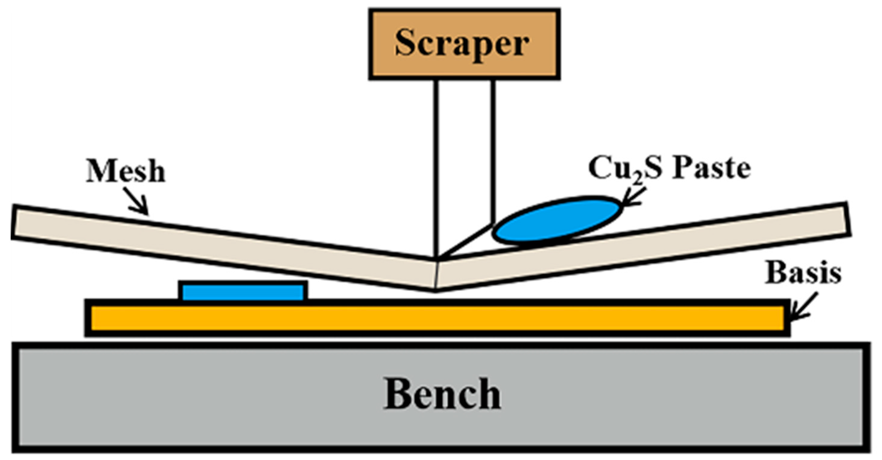 Nanomaterials 12 02430 g001 550