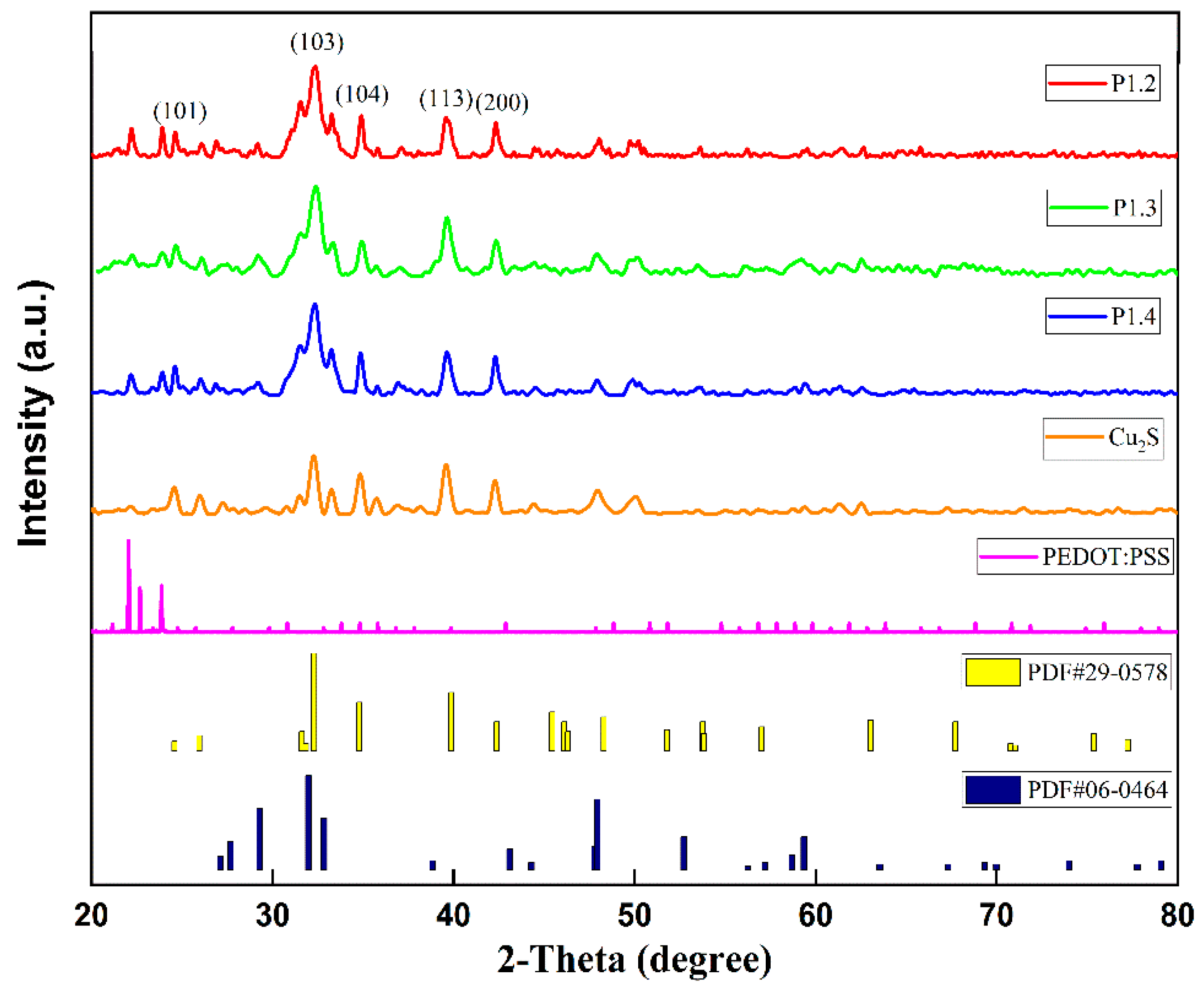 Nanomaterials 12 02430 g002 550