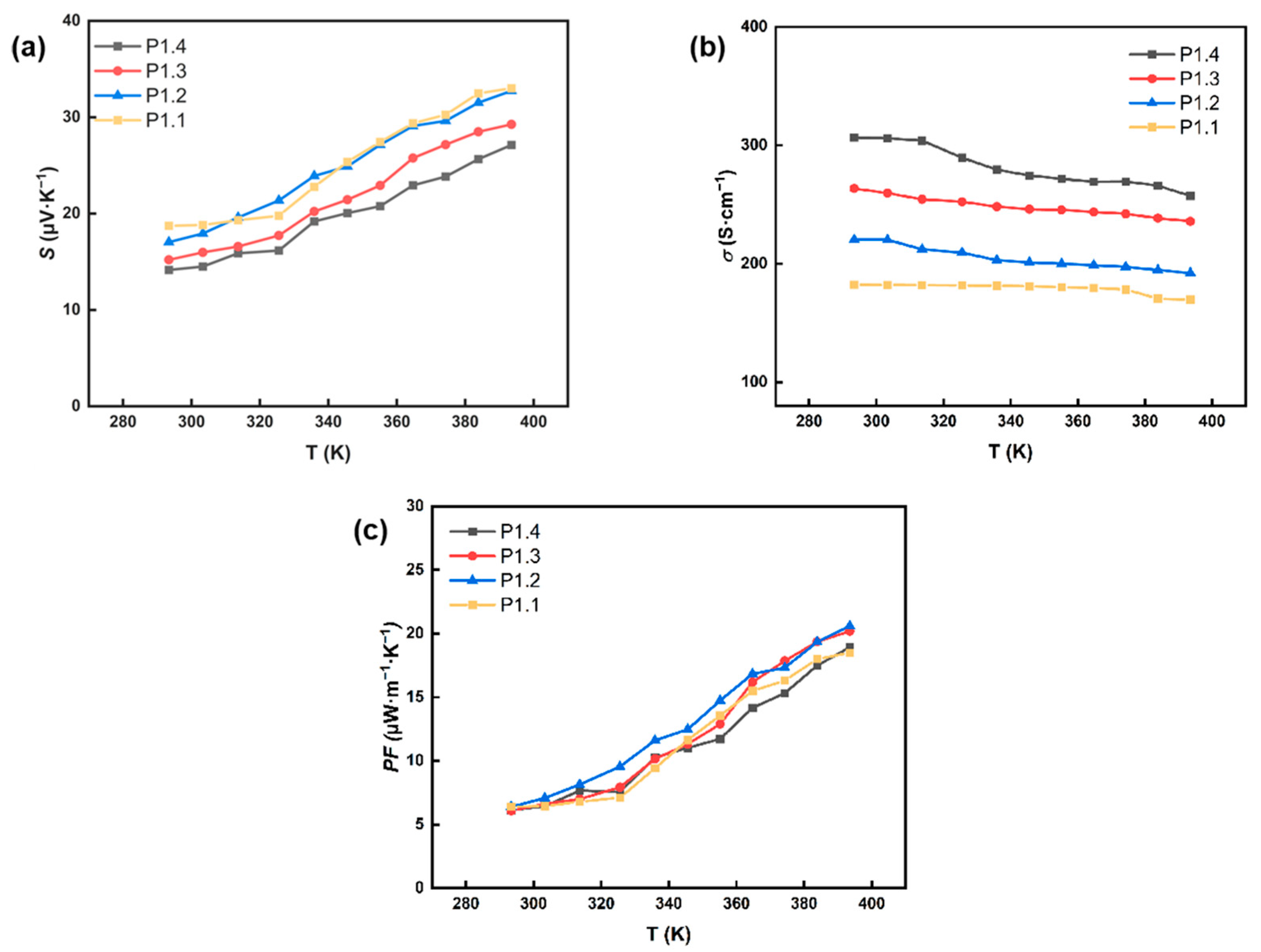 Nanomaterials 12 02430 g004 550