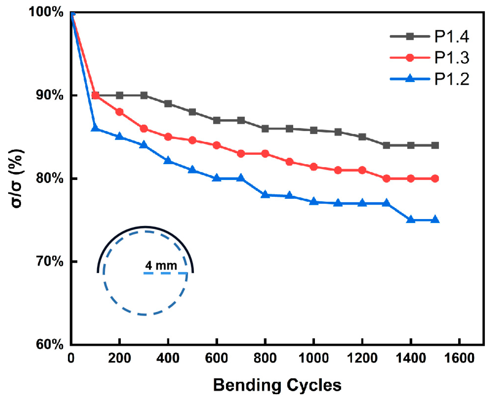 Nanomaterials 12 02430 g006 550