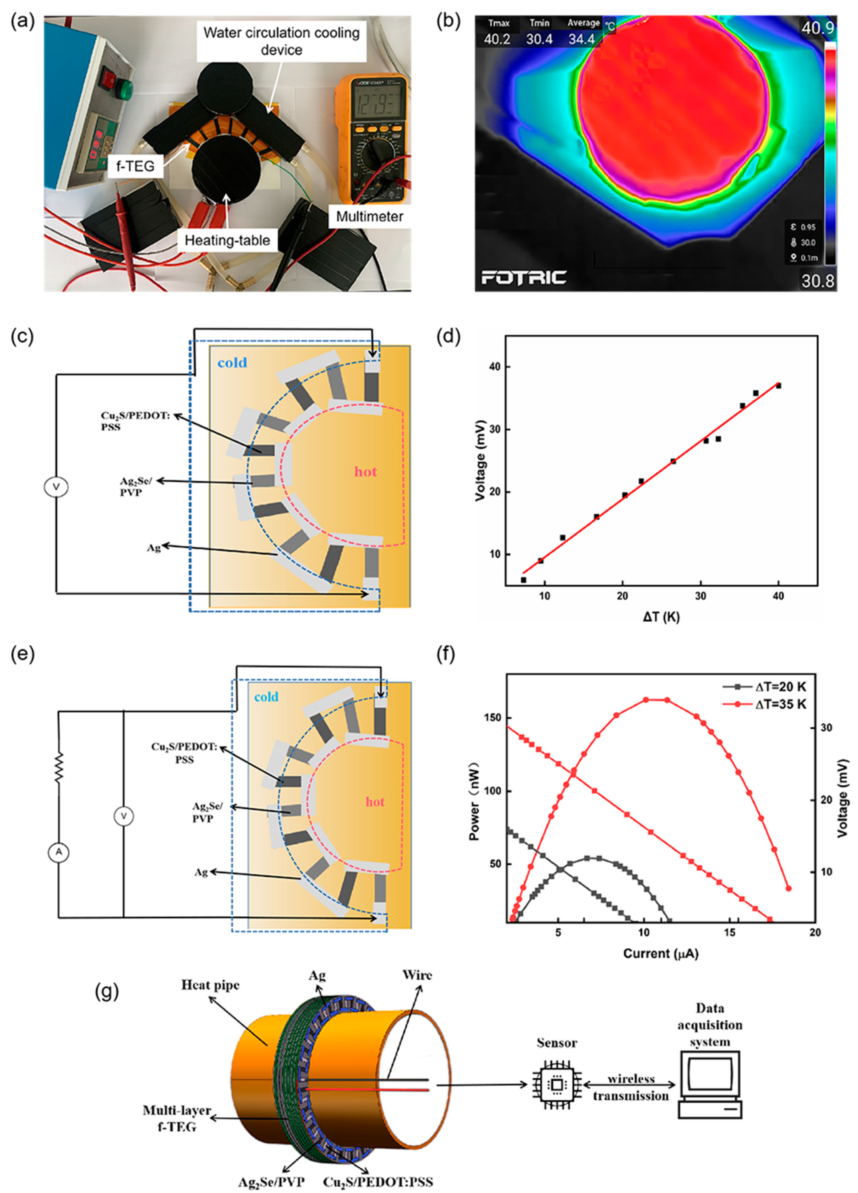 Nanomaterials 12 02430 g008 550