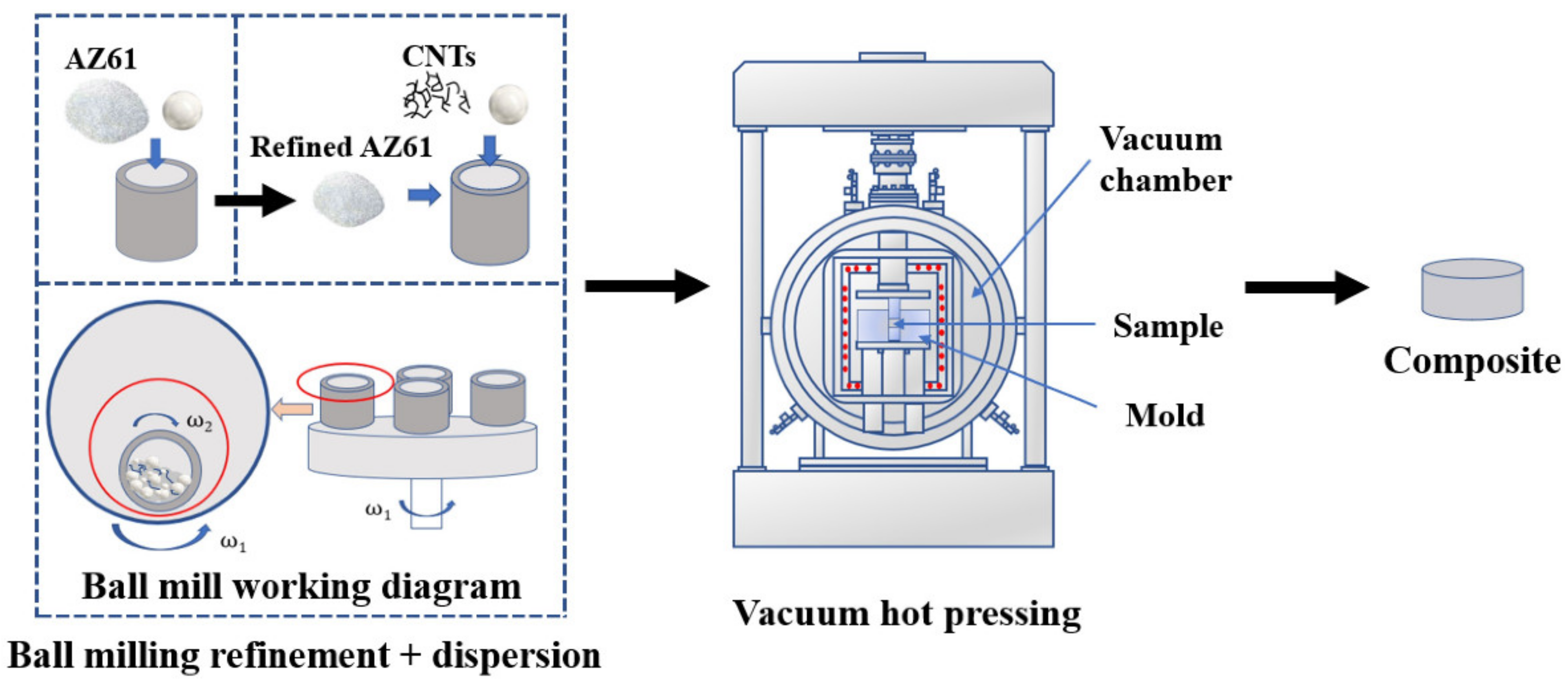 Nanomaterials 12 02432 g001 550