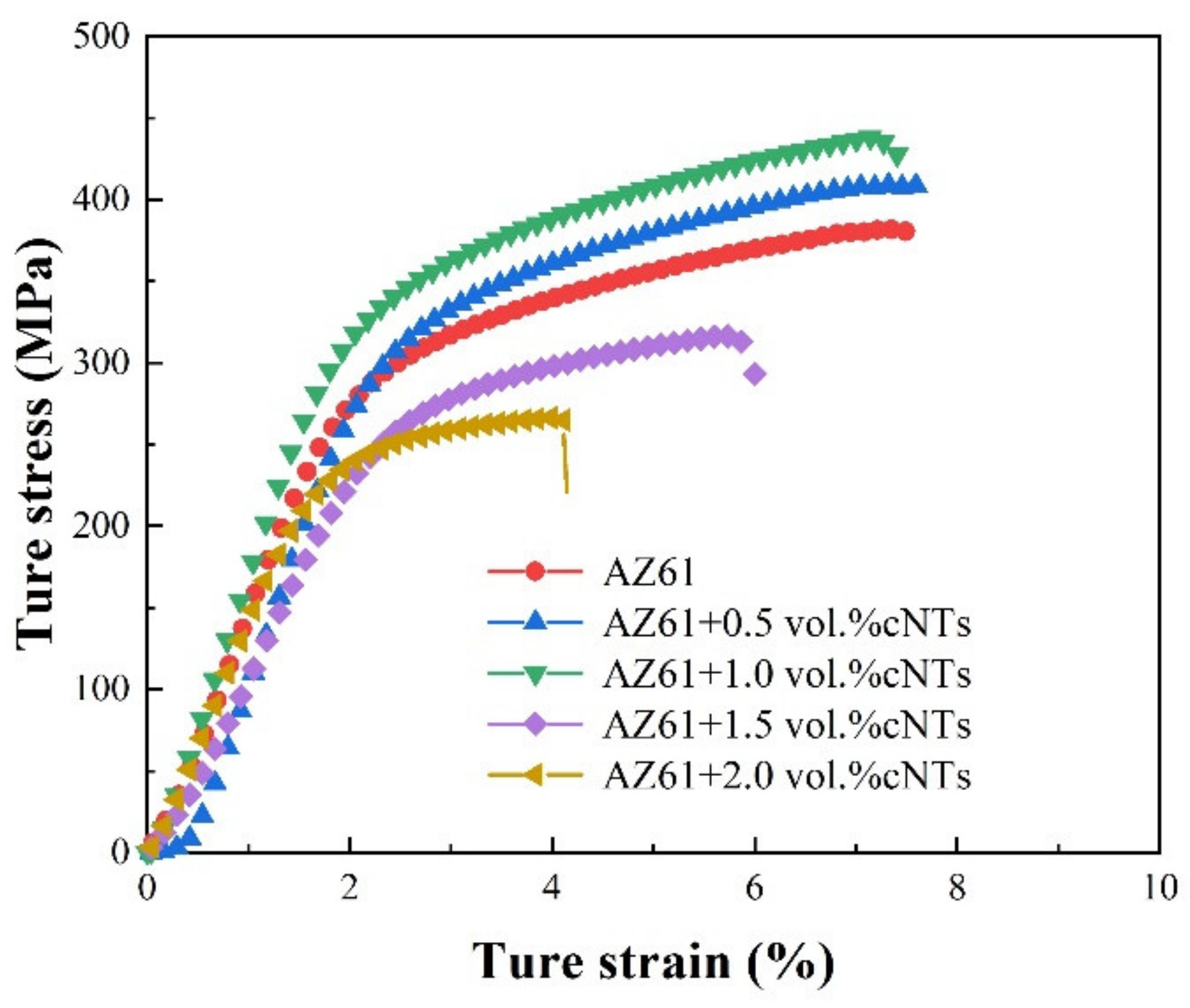 Nanomaterials 12 02432 g006 550