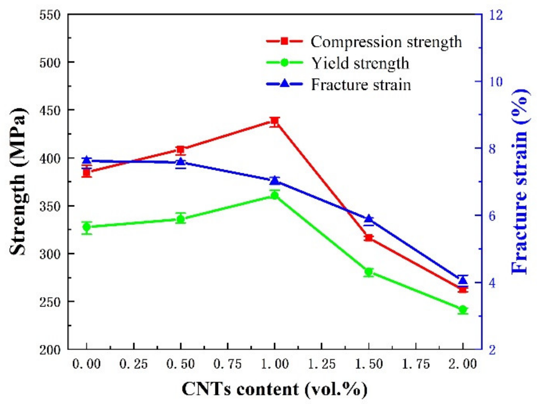 Nanomaterials 12 02432 g007 550