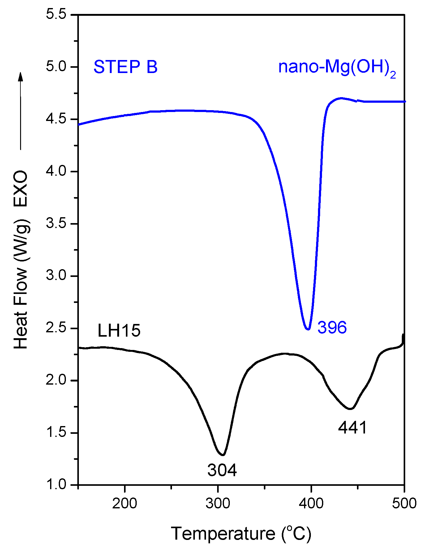 Nanomaterials 12 02433 g011 550