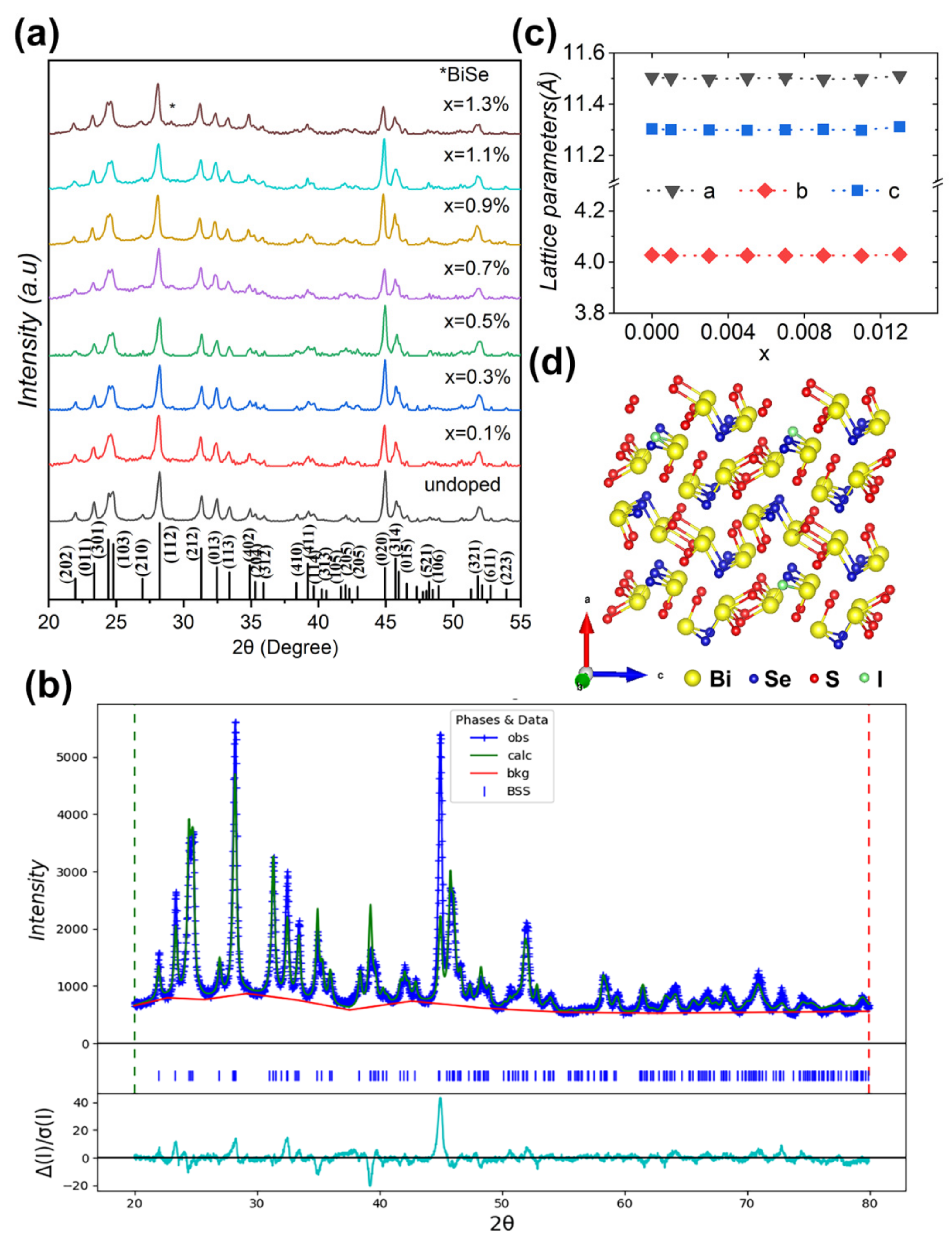 Nanomaterials 12 02434 g001