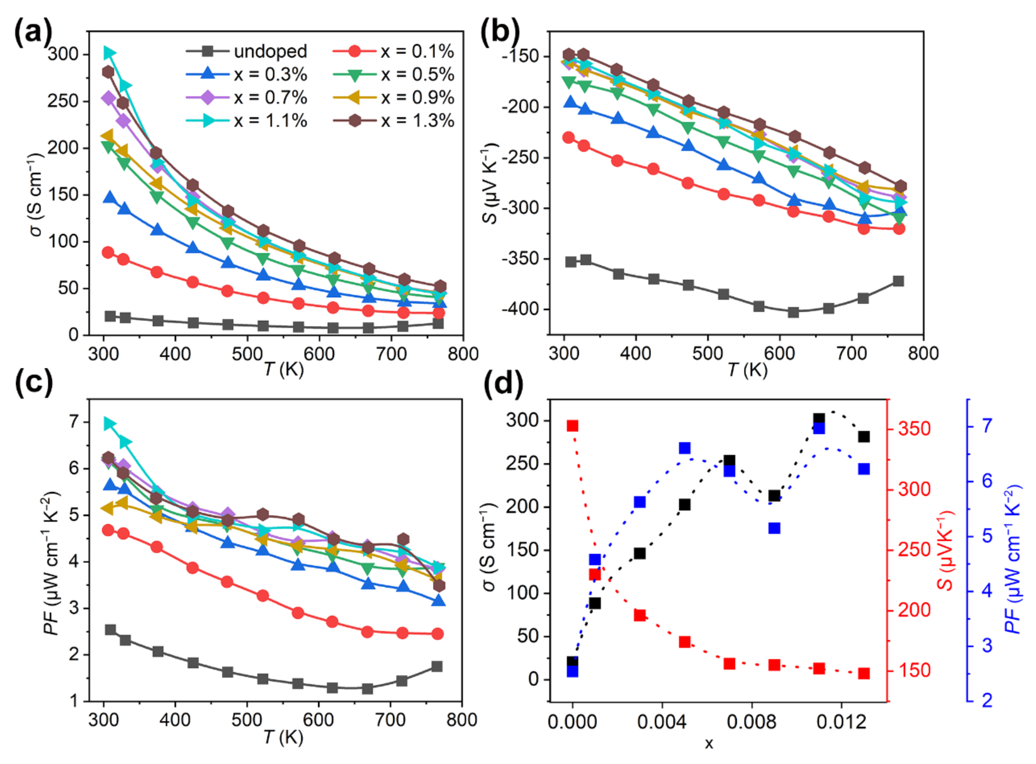 Nanomaterials 12 02434 g003