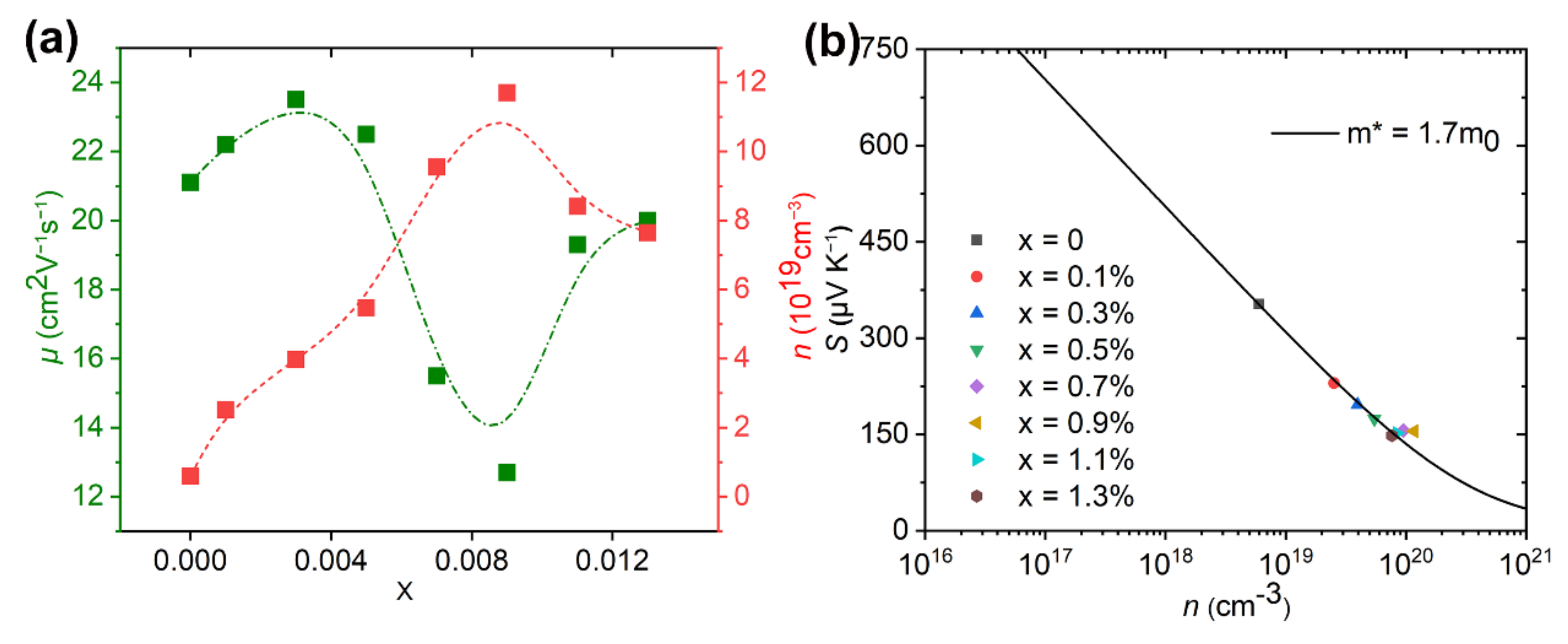 Nanomaterials 12 02434 g004