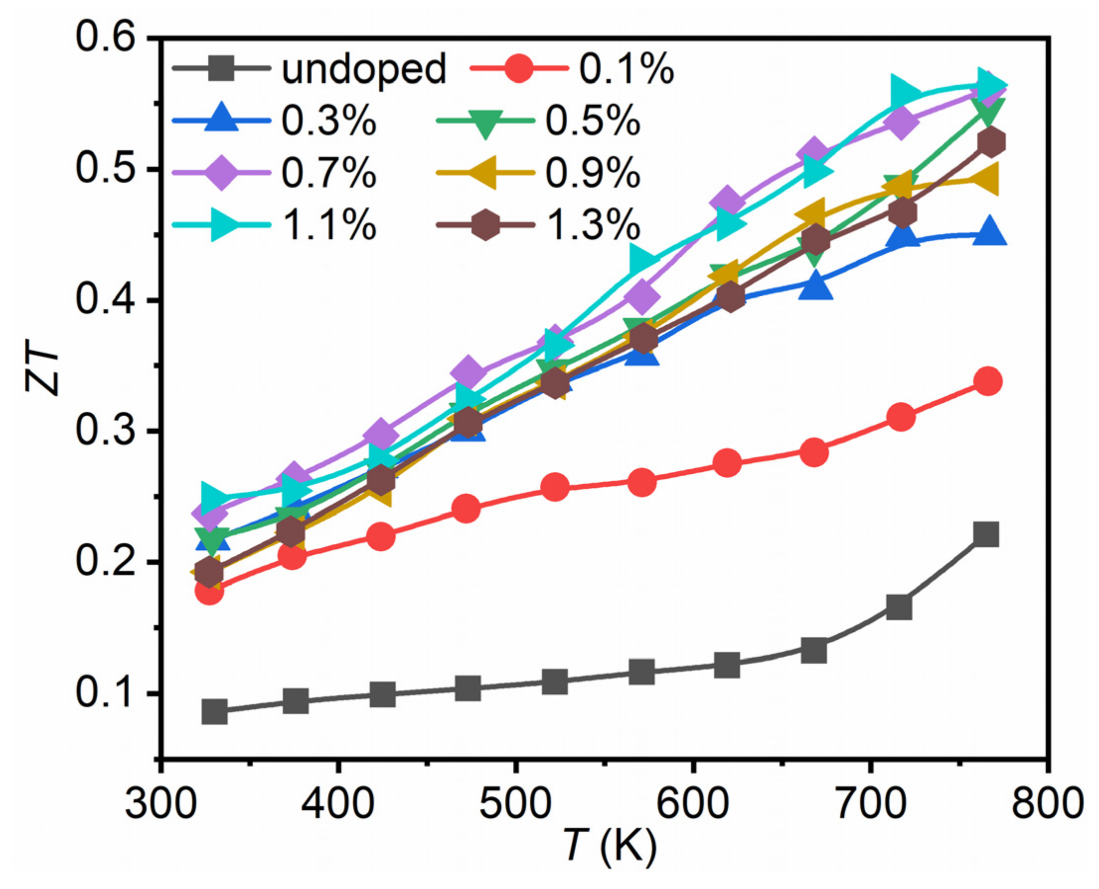 Nanomaterials 12 02434 g006