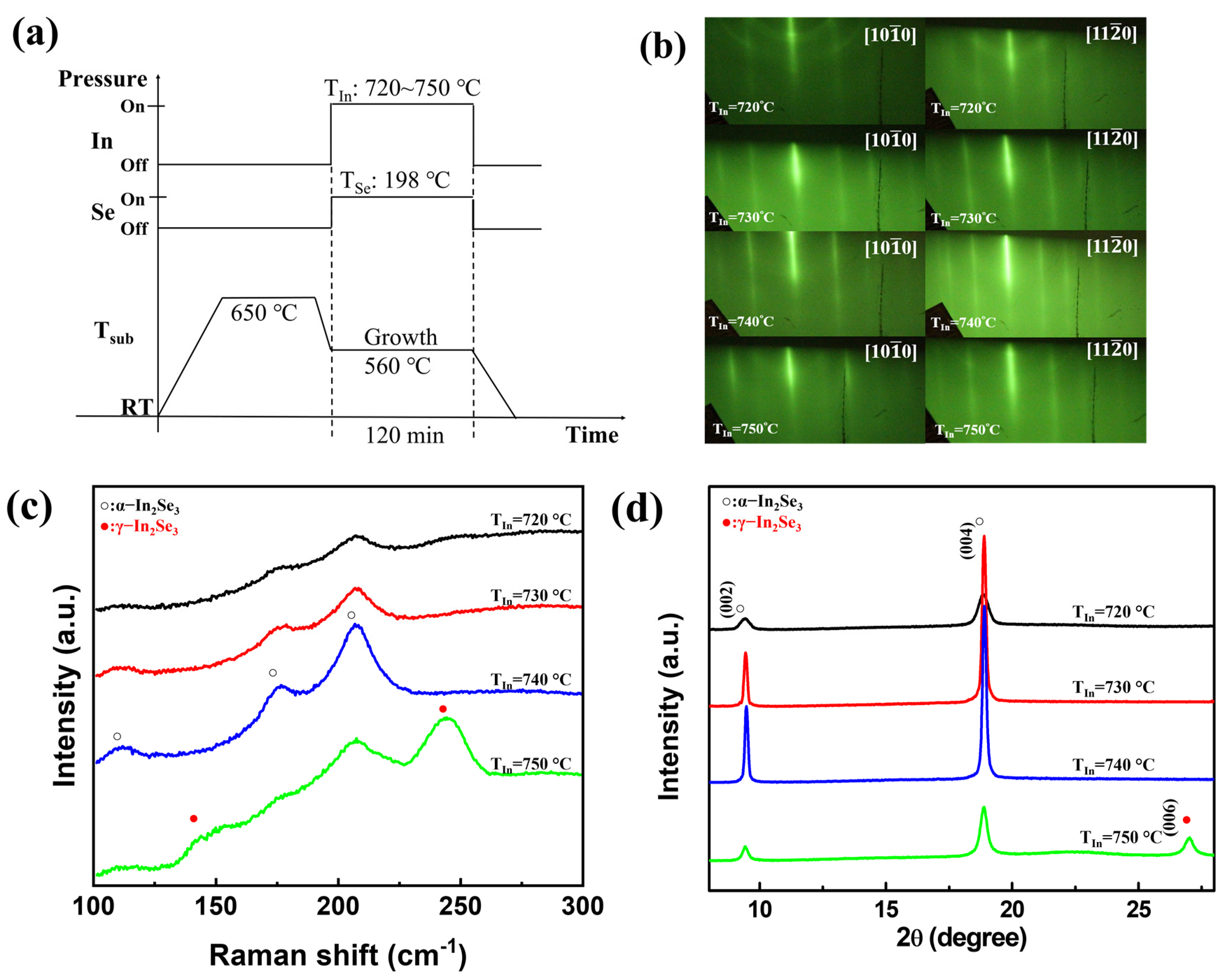 Nanomaterials 12 02435 g001
