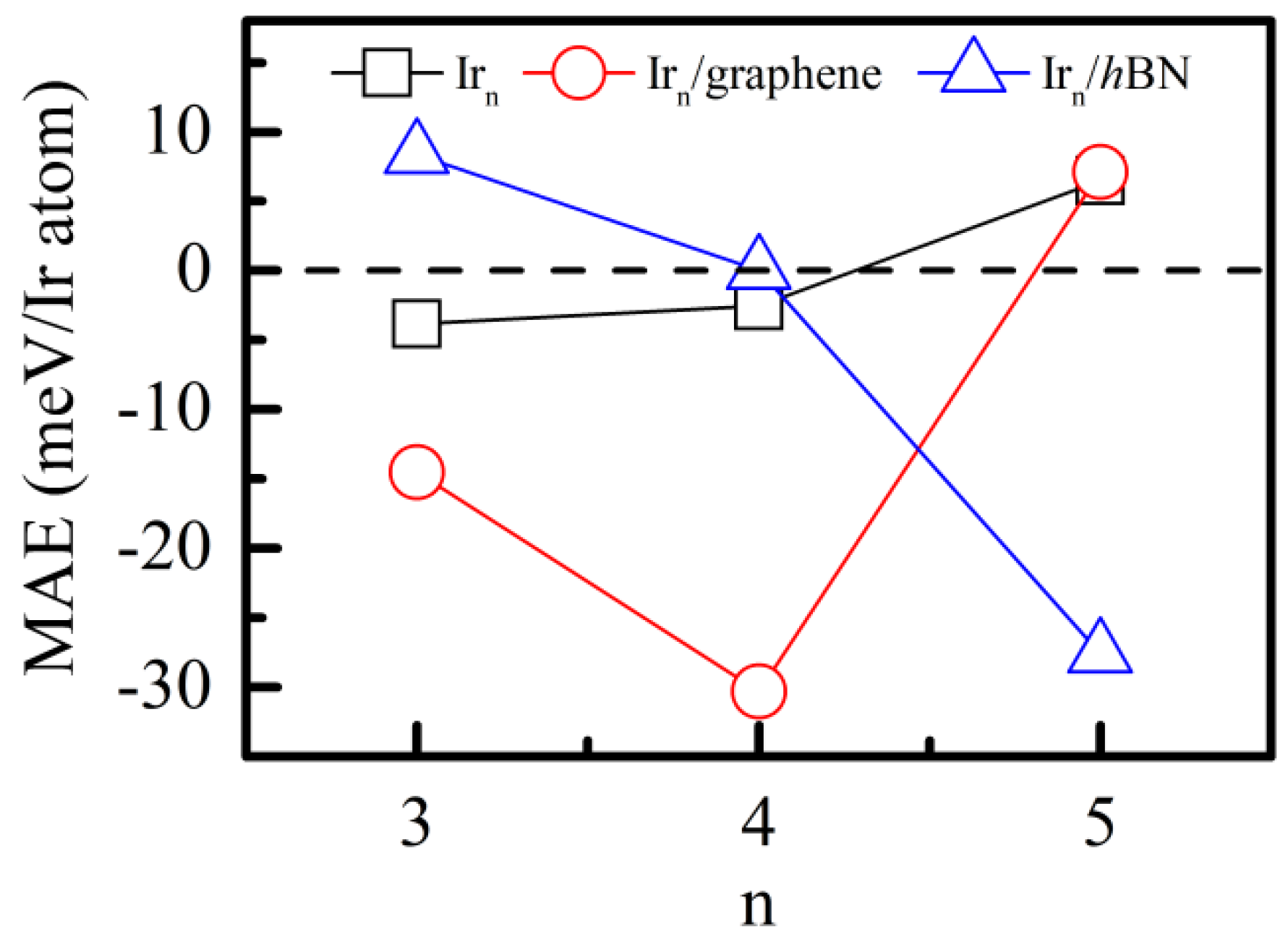 Nanomaterials 12 02436 g007 550