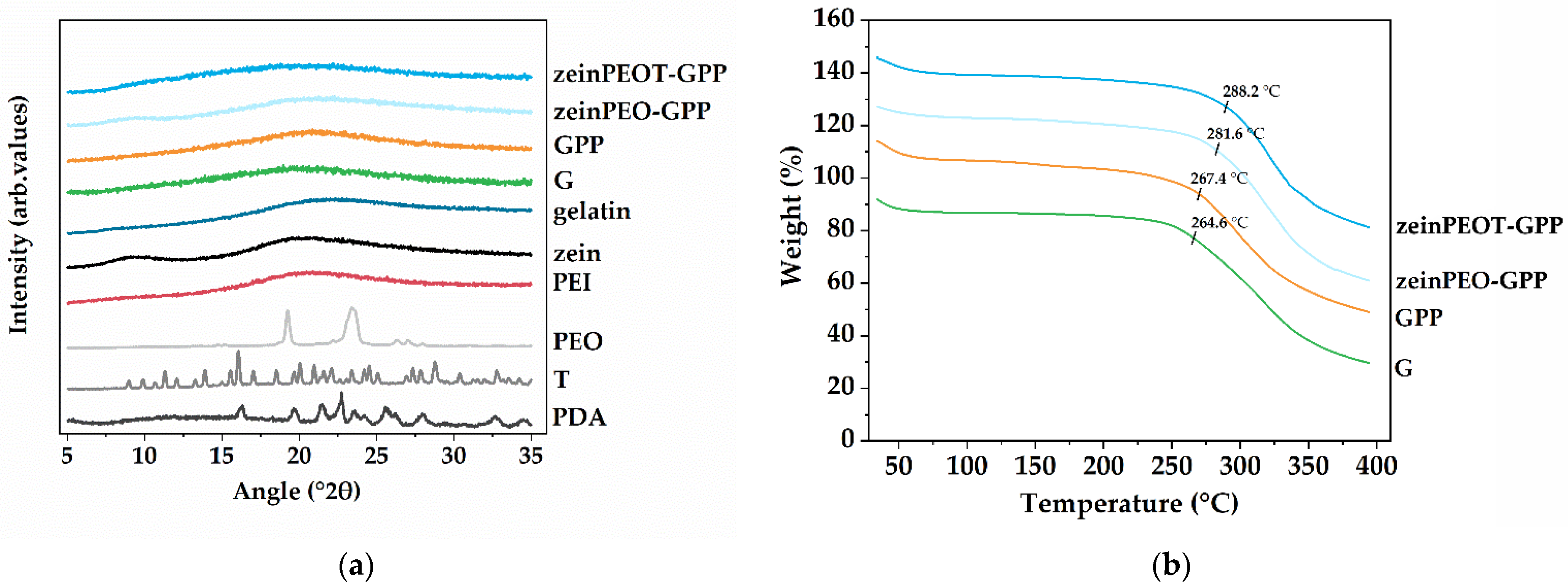 Nanomaterials 12 02437 g004