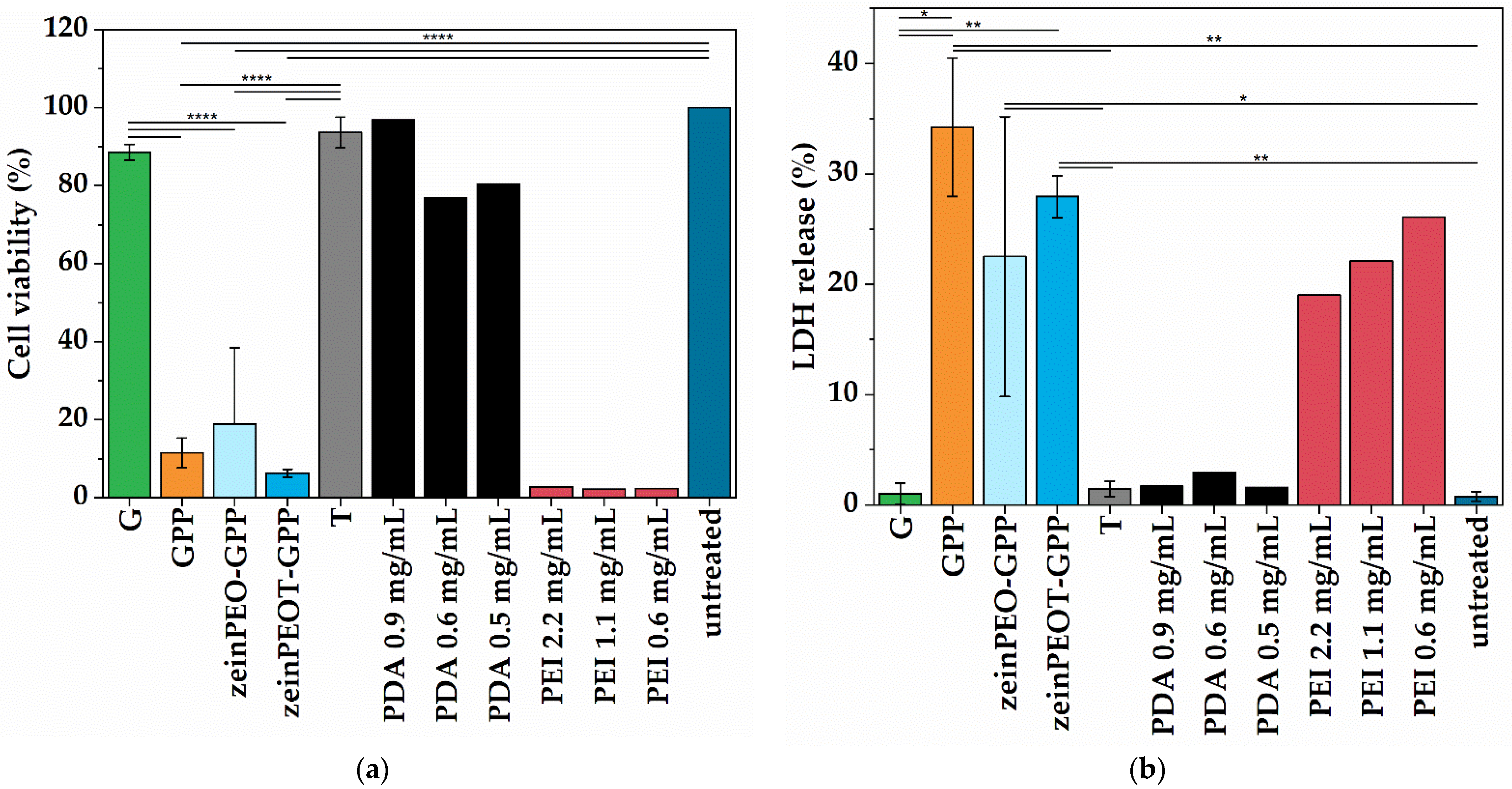 Nanomaterials 12 02437 g007