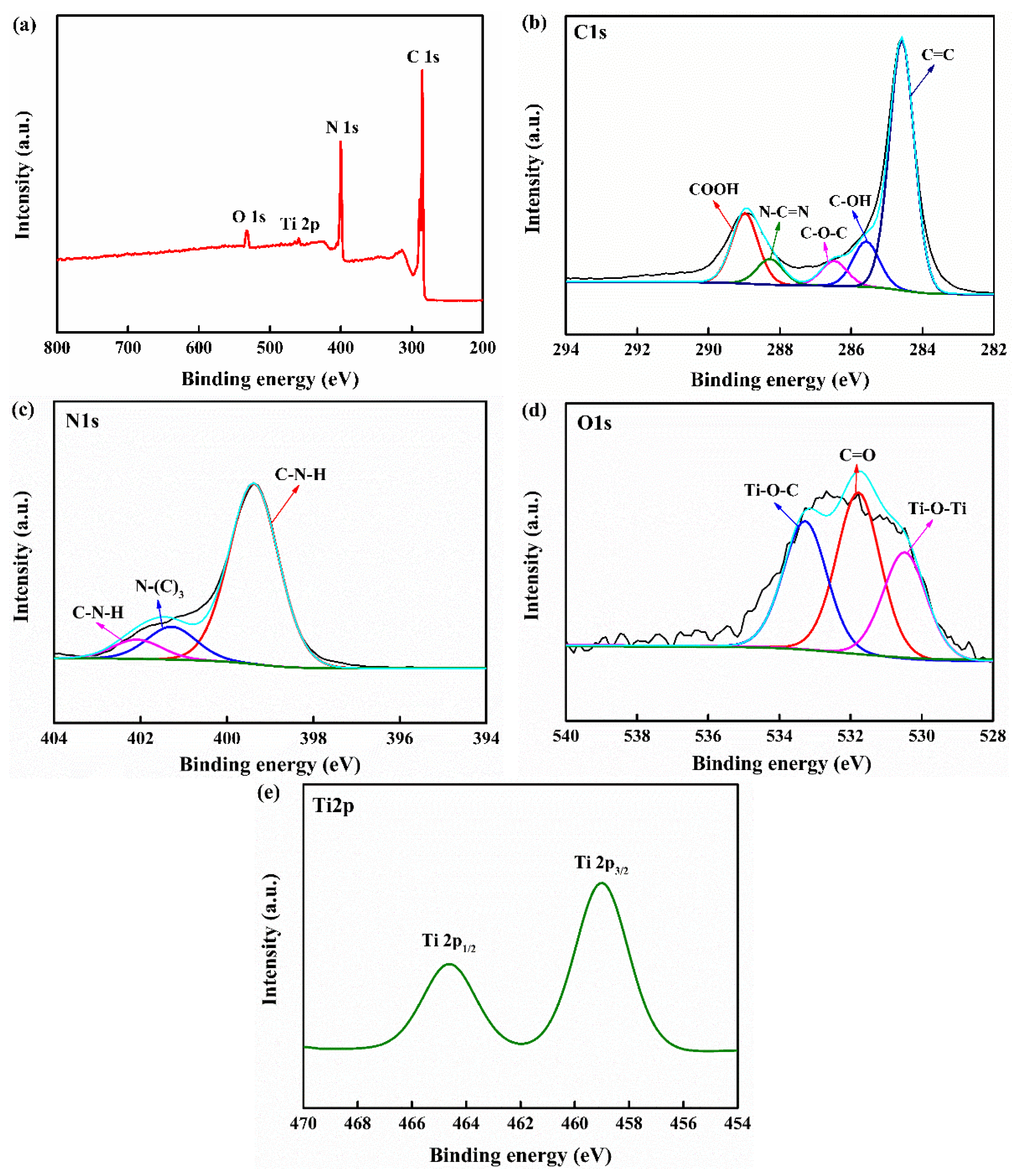 Nanomaterials 12 02442 g003