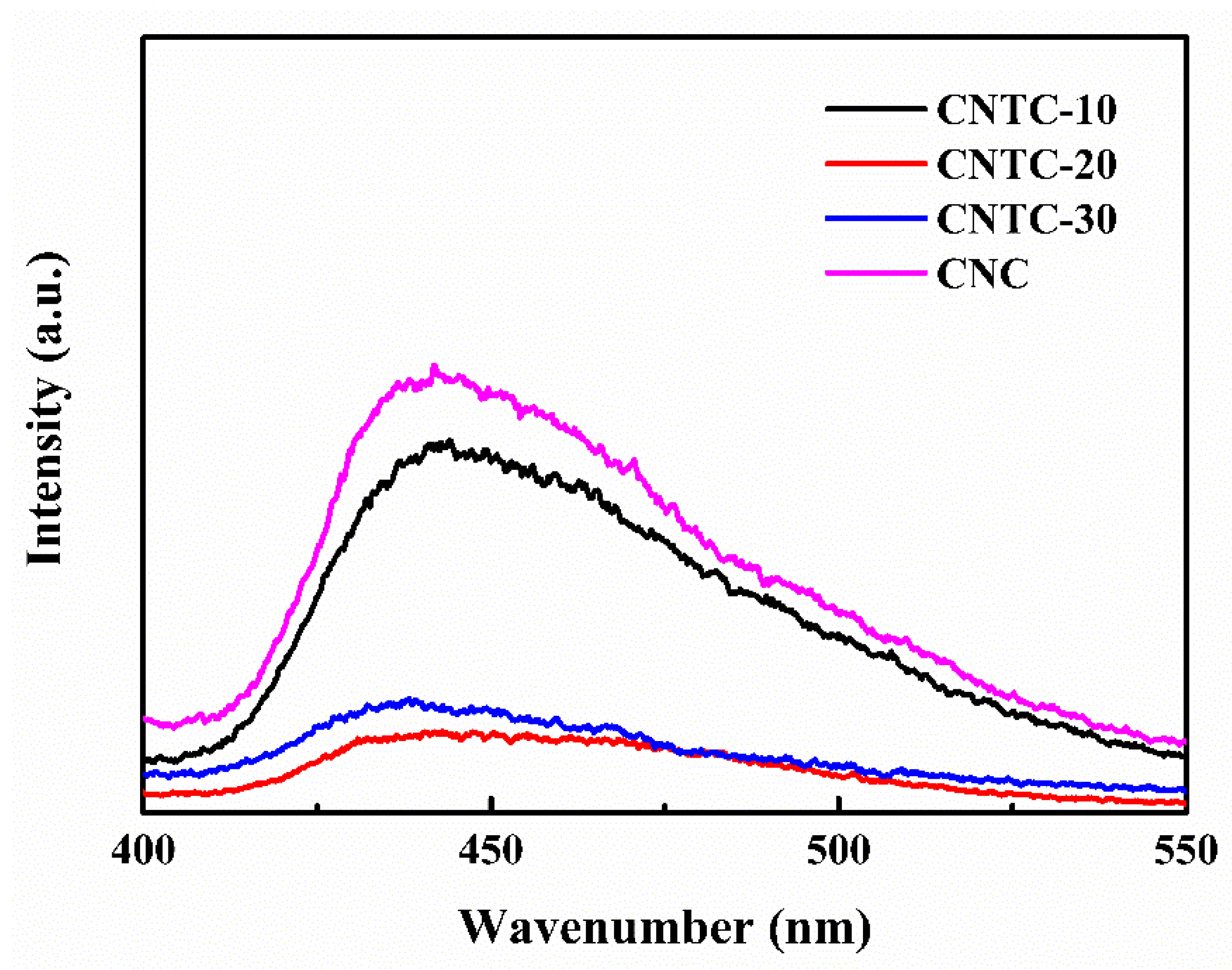 Nanomaterials 12 02442 g004