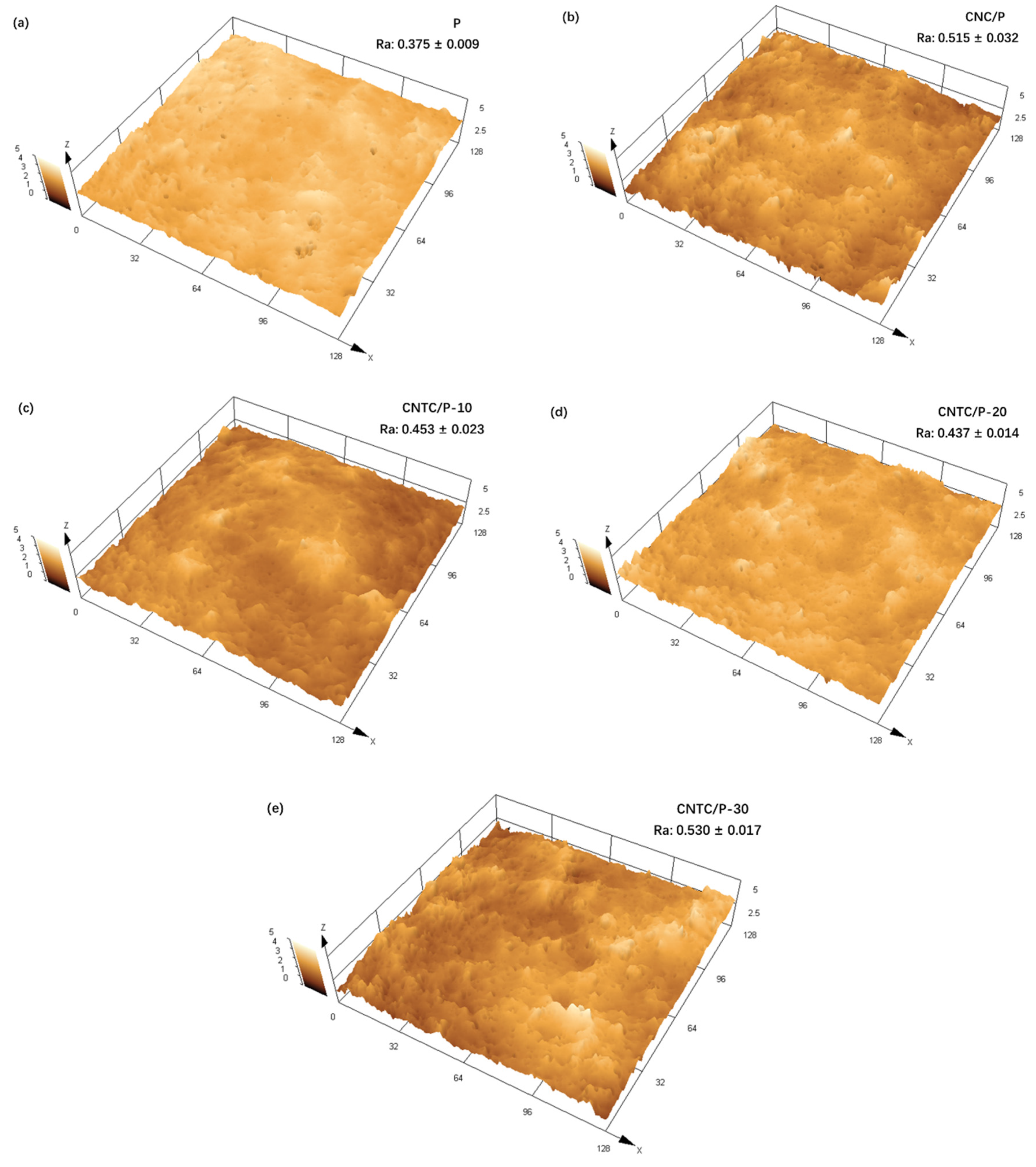 Nanomaterials 12 02442 g005