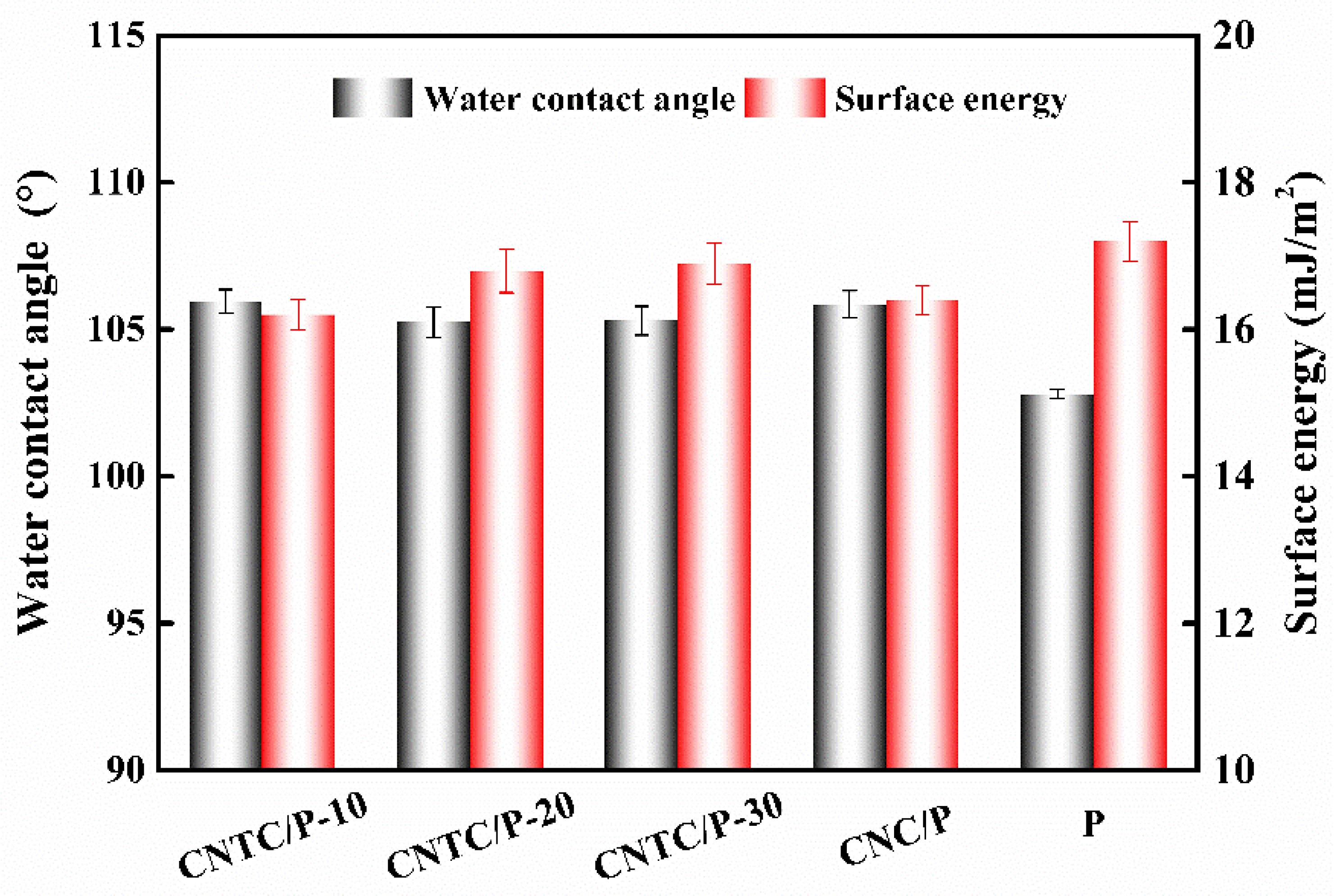 Nanomaterials 12 02442 g006