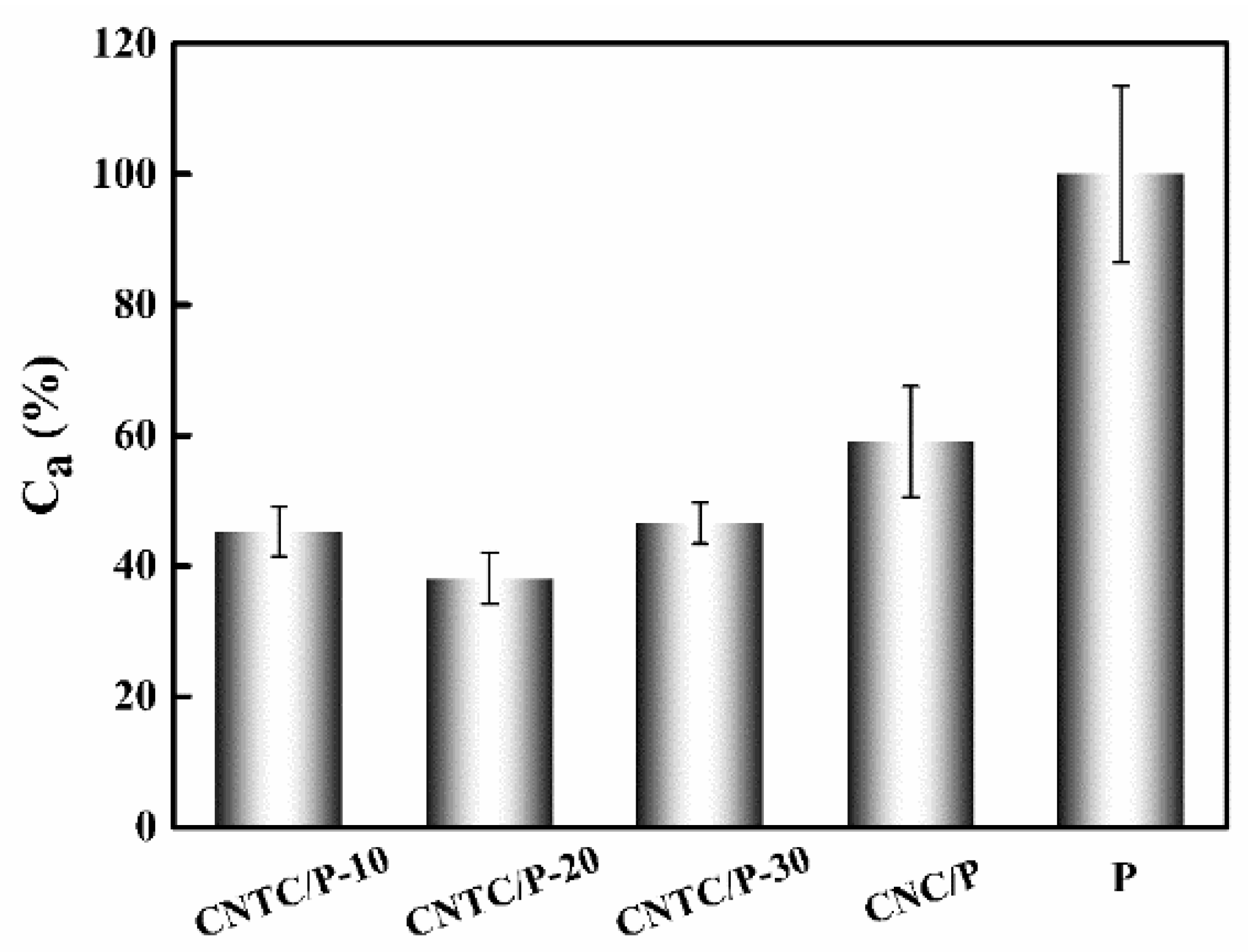 Nanomaterials 12 02442 g008