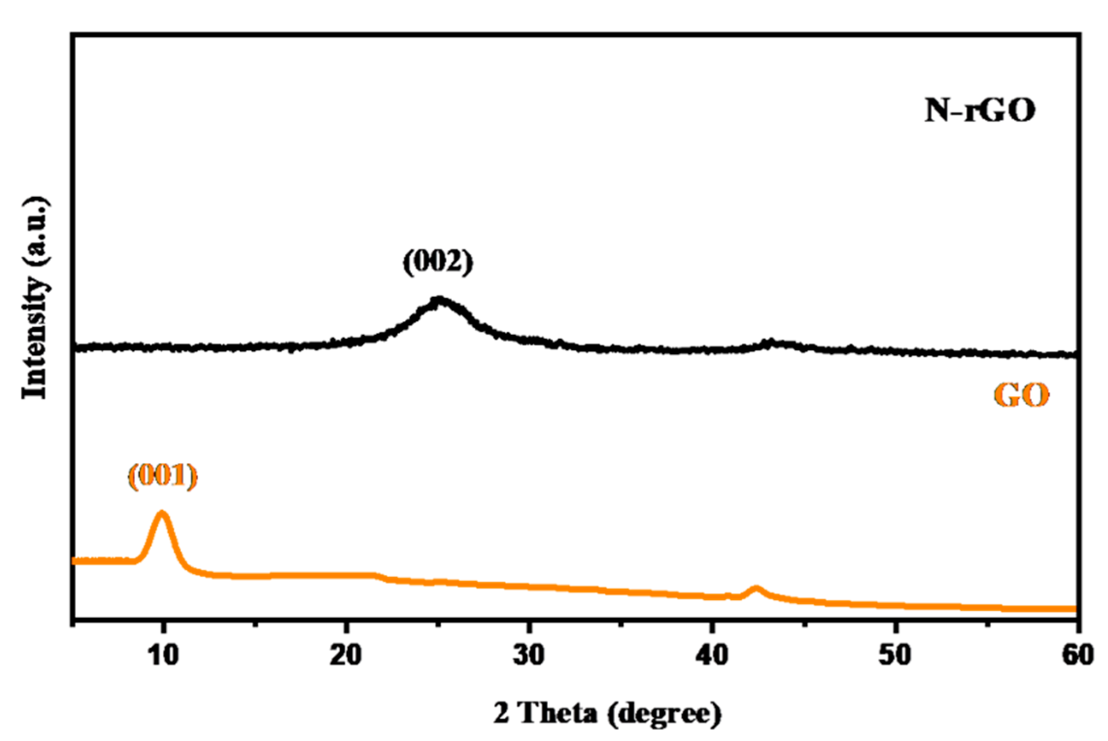 Nanomaterials 12 02443 g001 550