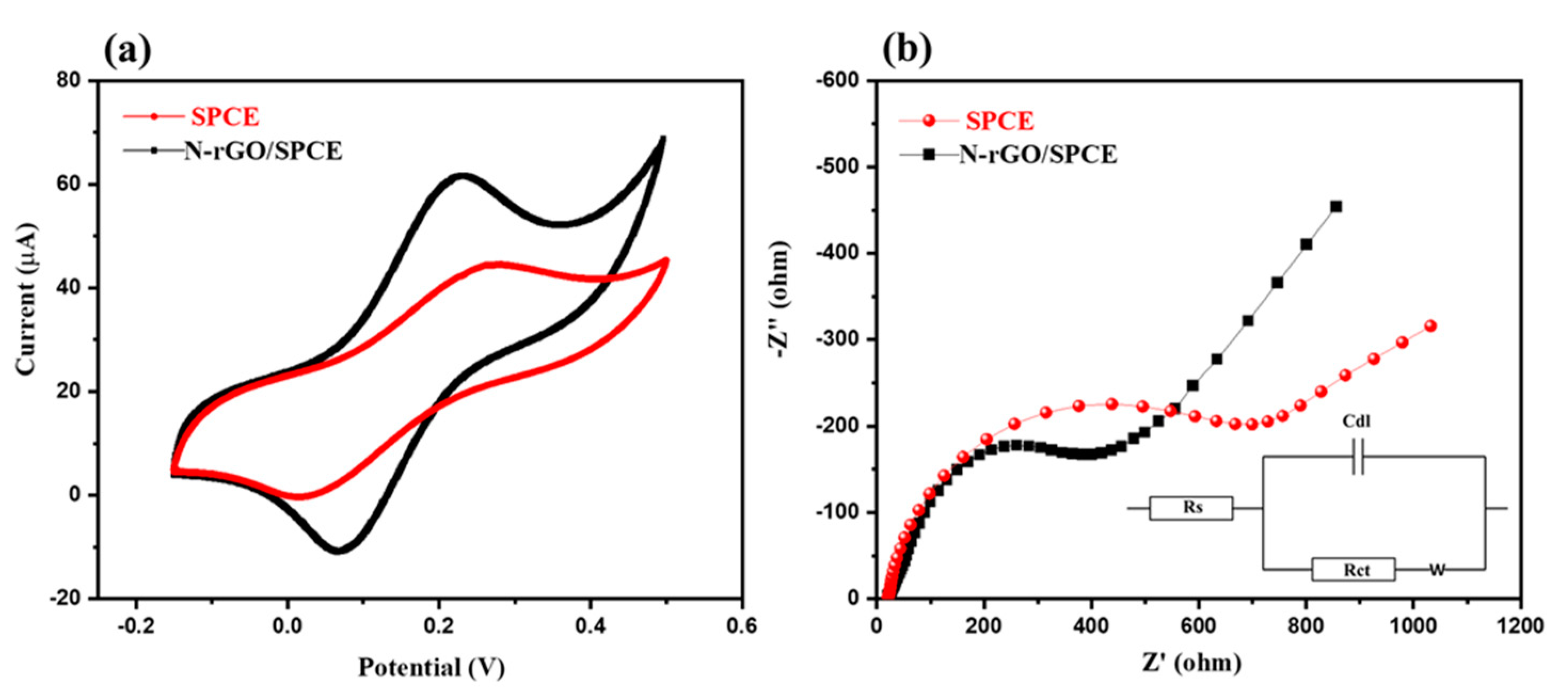 Nanomaterials 12 02443 g006 550