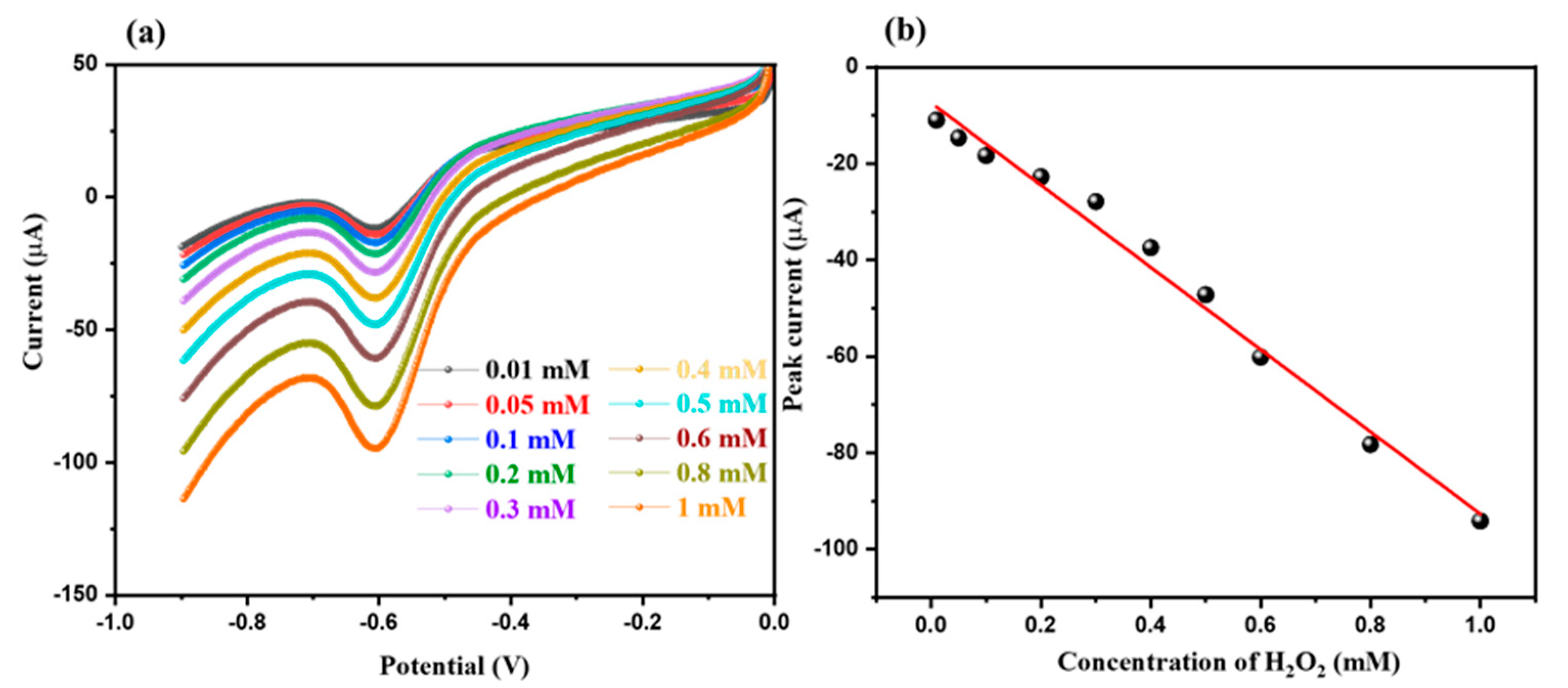 Nanomaterials 12 02443 g011 550