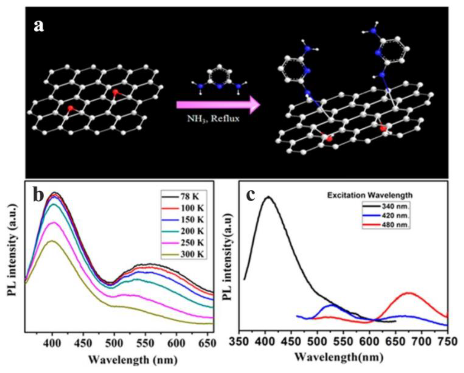 Nanomaterials 12 02444 g007