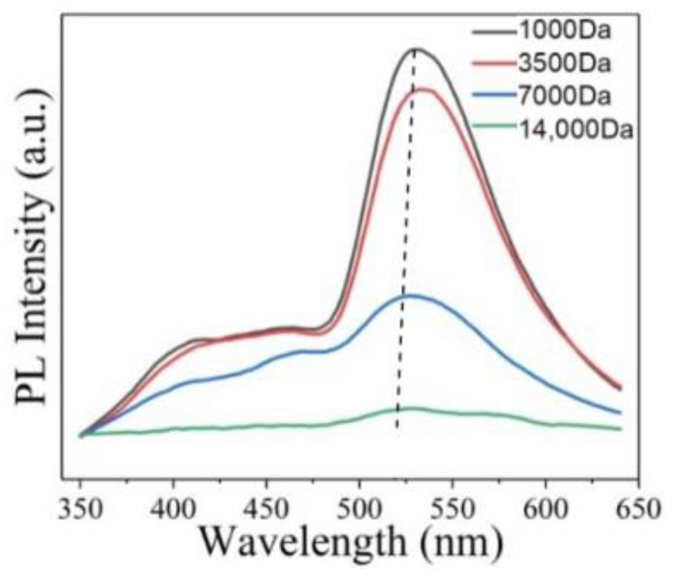 Nanomaterials 12 02444 g009