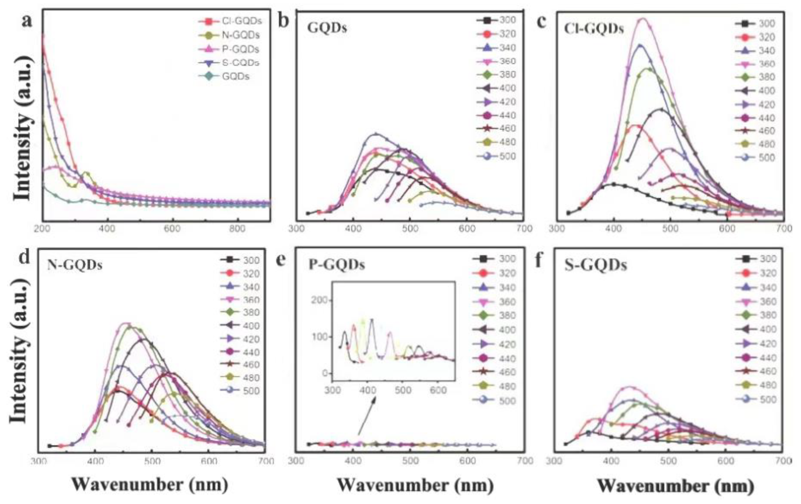 Nanomaterials 12 02444 g010