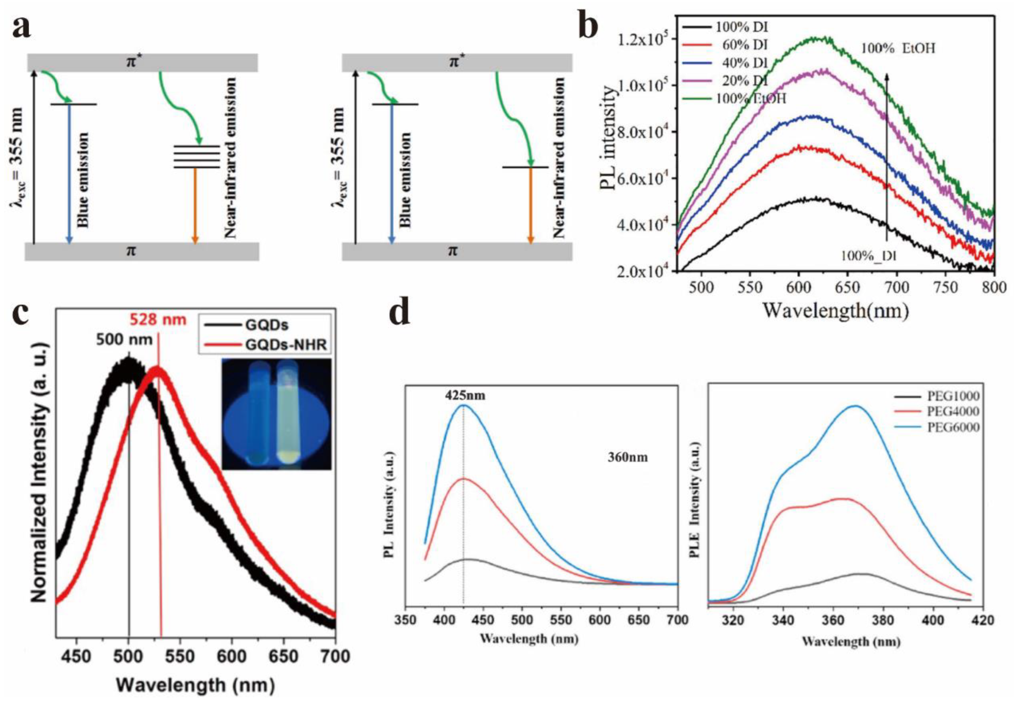 Nanomaterials 12 02444 g011